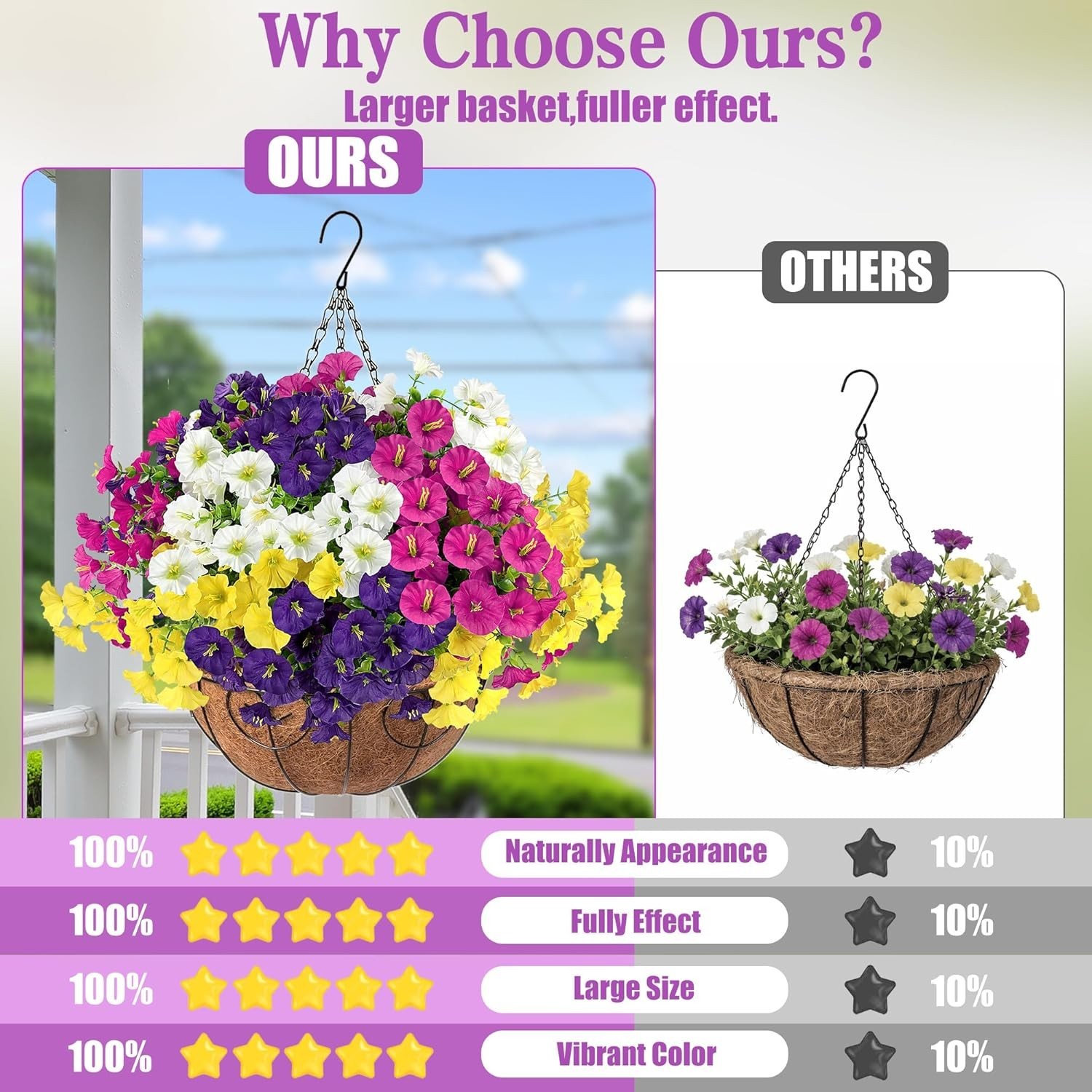 Artificial Flowers for Outdoors with Baskets Hanging Plant Faux Flowers UV Re…