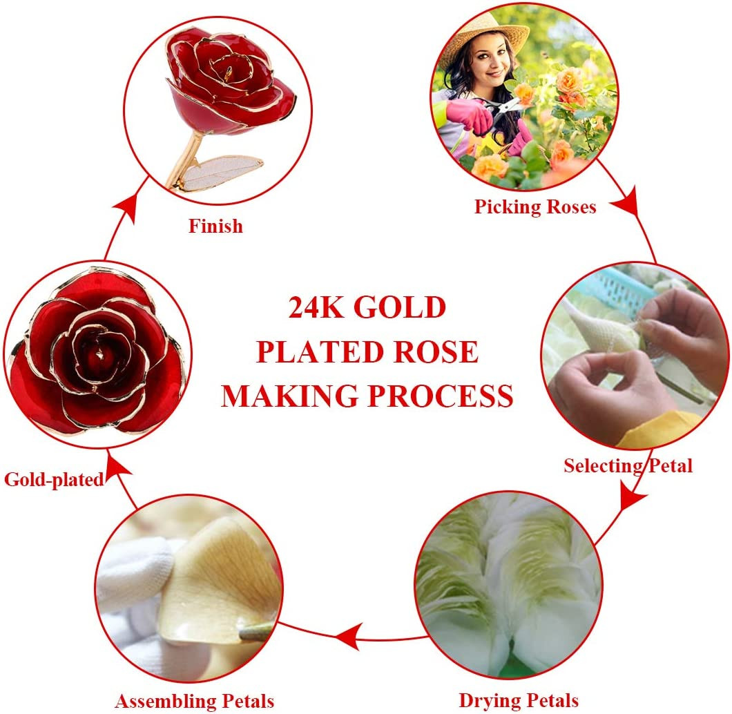 Eternal 24K Red Rose Gold Leaf – Perfect Gift for Any Occasion