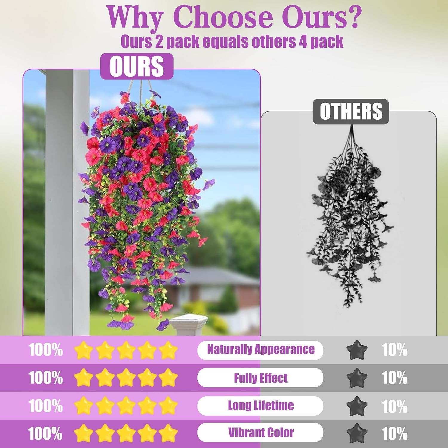 Elegant 2PCS Artificial Hanging Flowers: UV Resistant Morning Glory & Eucalyptus