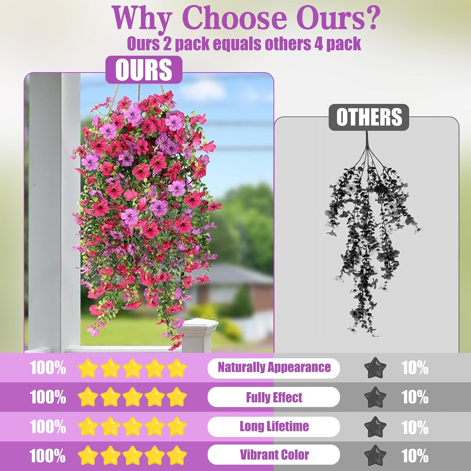 Artificial Fake Hanging Flowers Plants for Outdoor outside Spring Summer