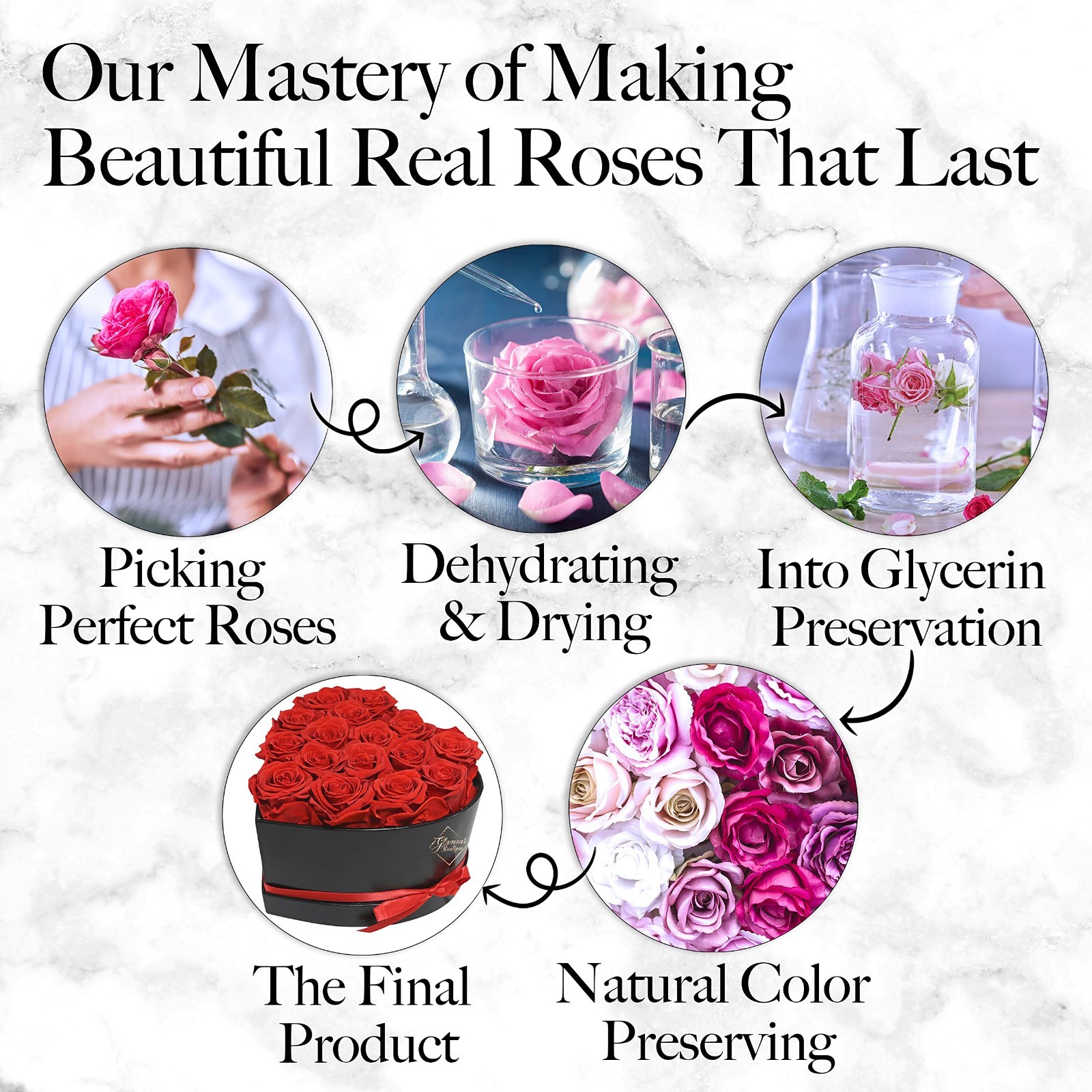 Eternal Preserved Roses in Heart Shape Box – Perfect Gift for Mom, Girlfriend, B