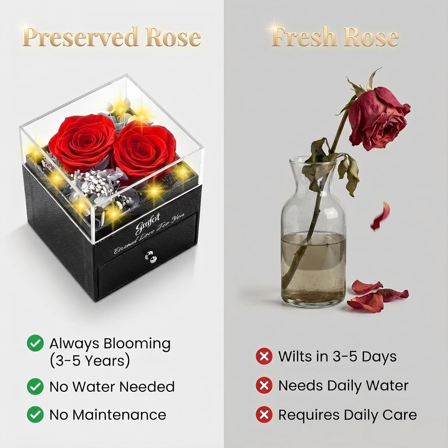Preserved Red Real Rose-Eternal Flowers Rose Gifts for Mom Grandma Wife Girlfrie