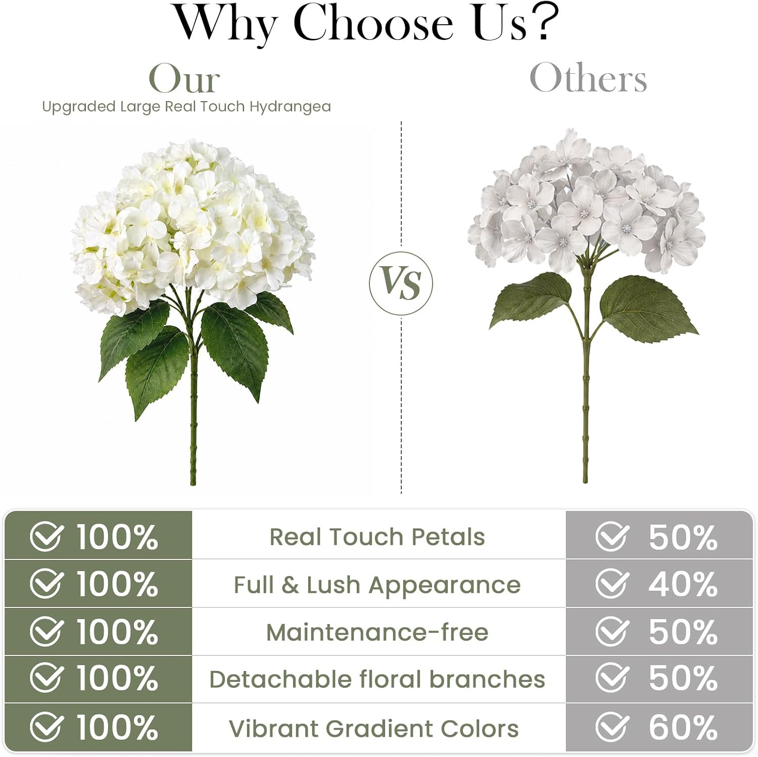 8Pcs UV Resistant White Hydrangea Faux Flowers for Home & Garden Decor
