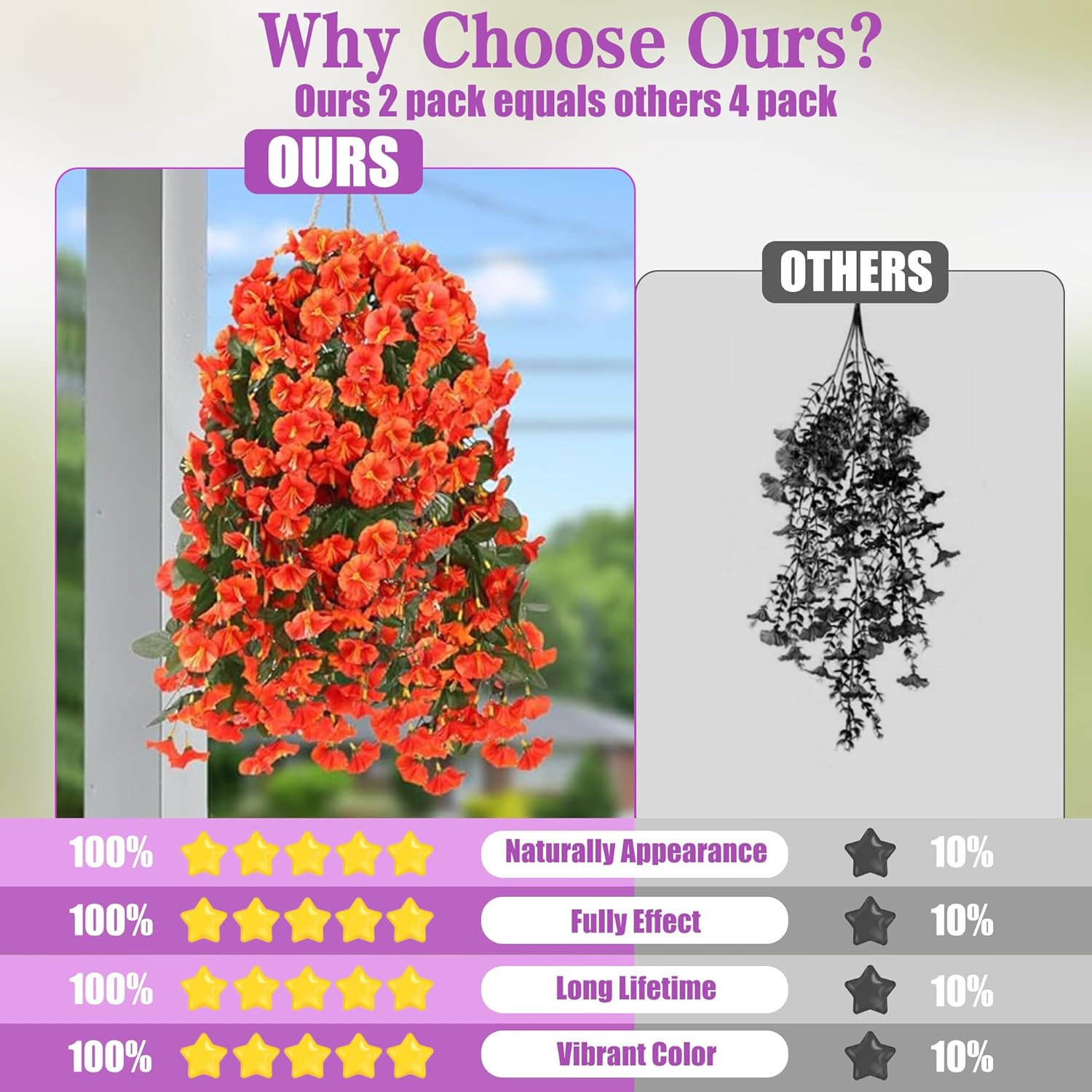 Artificial Fake Hanging Flowers Plants for Outdoor outside Spring