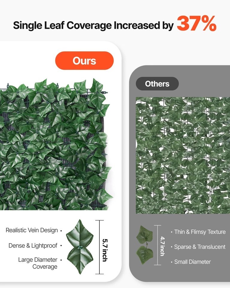 59″x158″ Artificial Faux Ivy Leaf Fence Screen with Mesh Cloth Backing