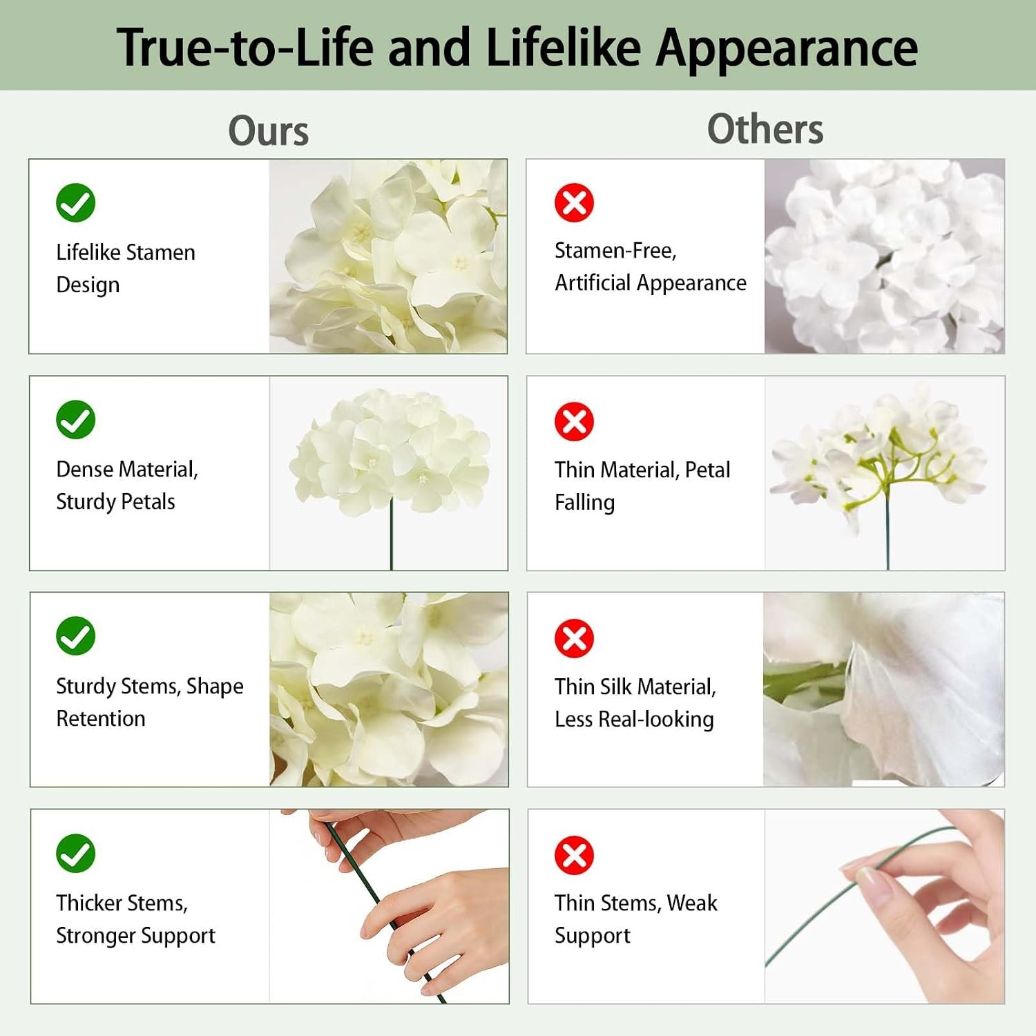 100 PCS White Hydrangea Artificial Flowers, Faux Hydrangea Flowers, Fake