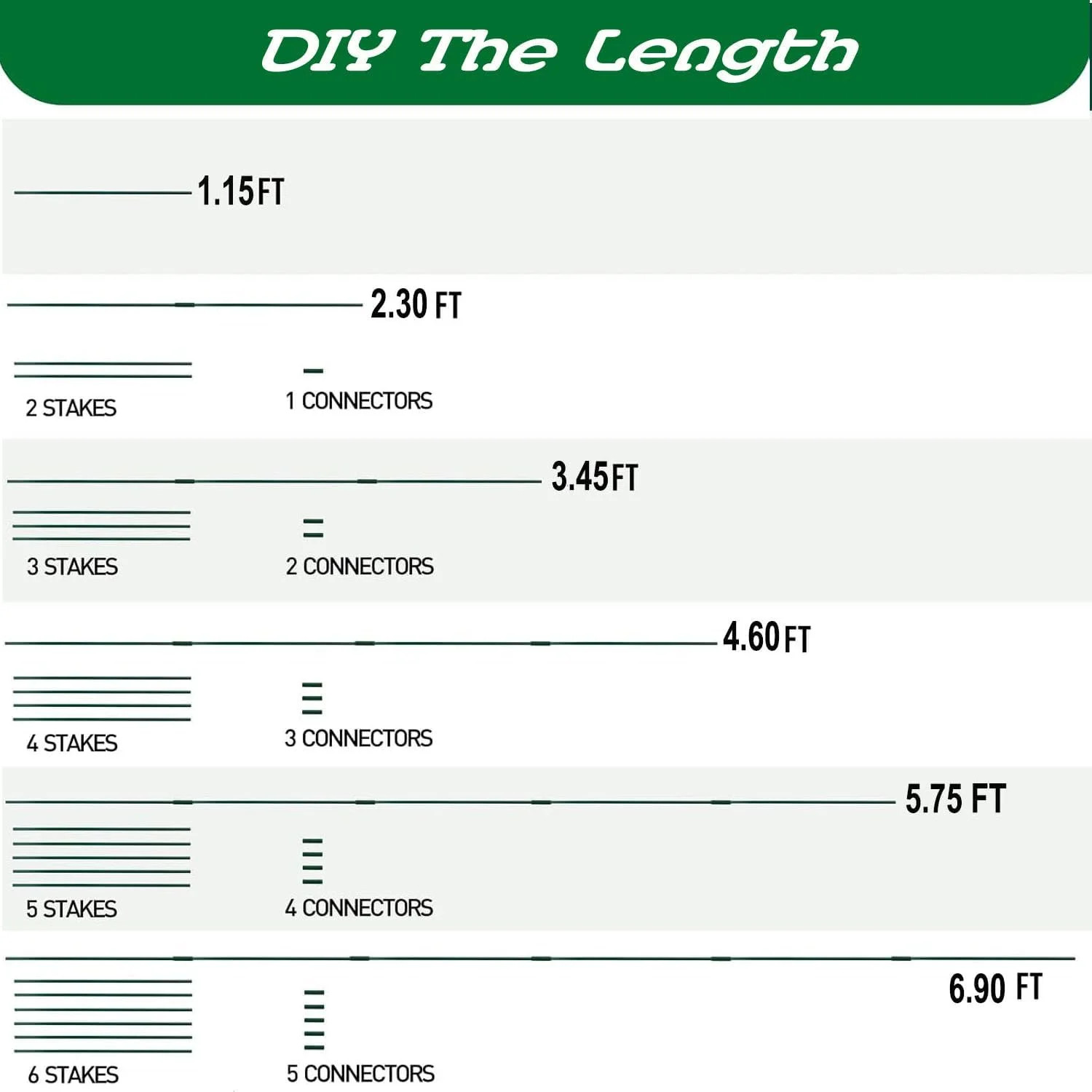 70Sets Garden Stakes Set 255pcs with 14 Inch Plant Sticks and Stake Arms, DIY 4f