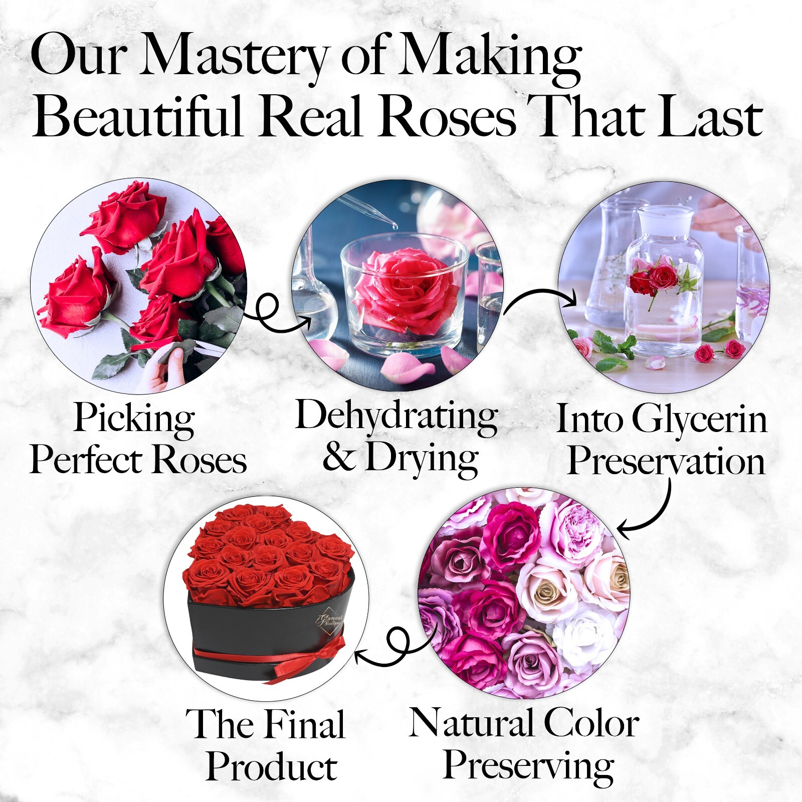 Glamour Boutique 27-Piece Forever Rose Heart Shape Gift Box – Preserved Roses