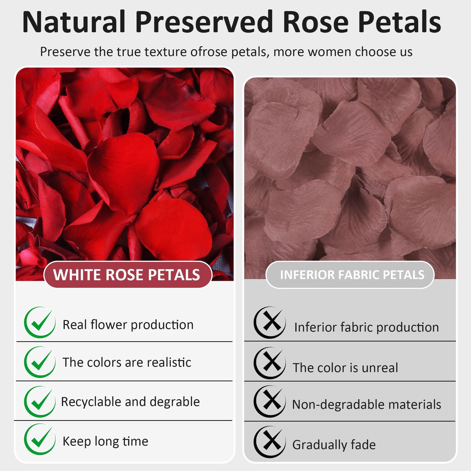 Dried Real Red Rose Petals 2.1oz Freeze Preserved Valentine’s Day Gifts