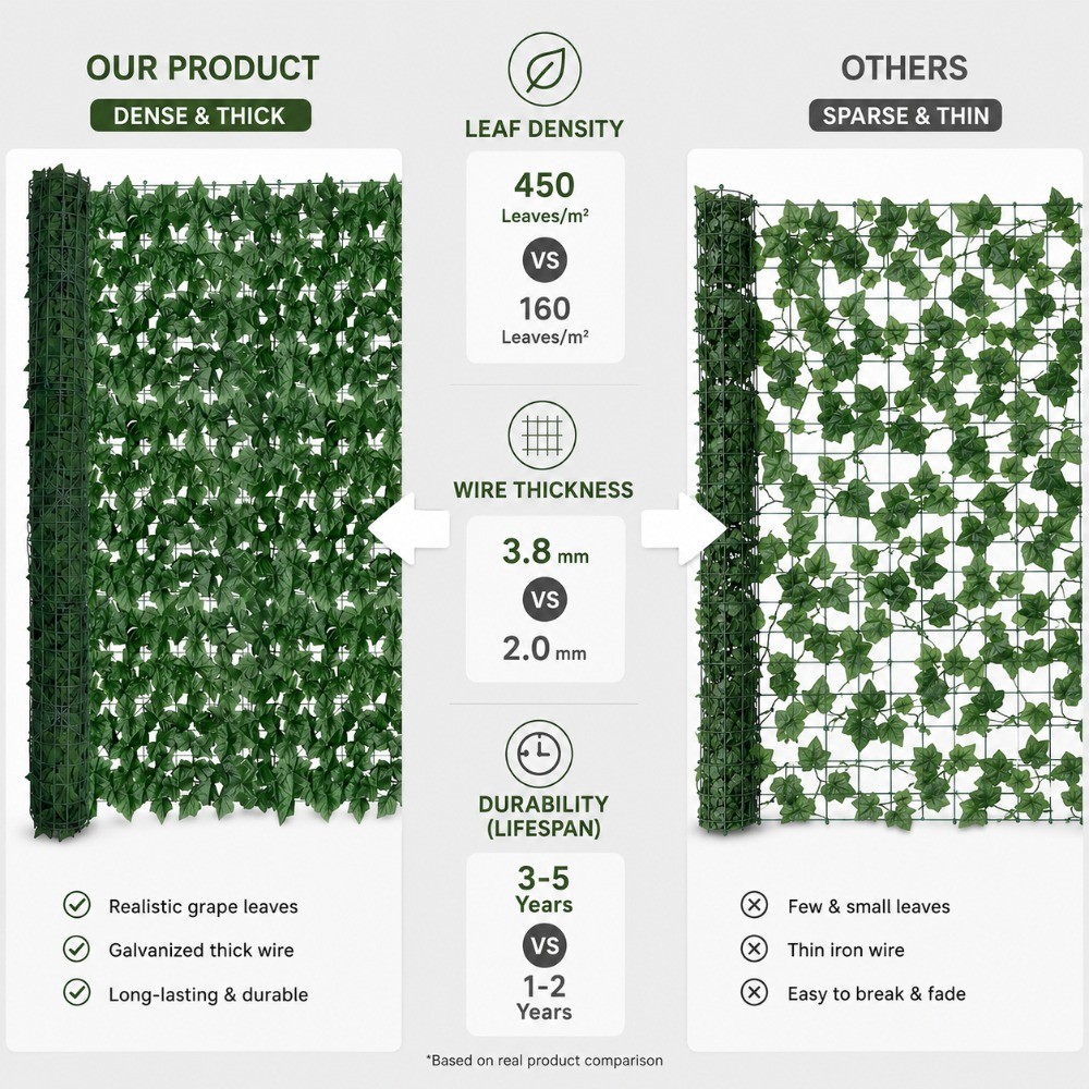 Artificial Ivy Privacy Fence