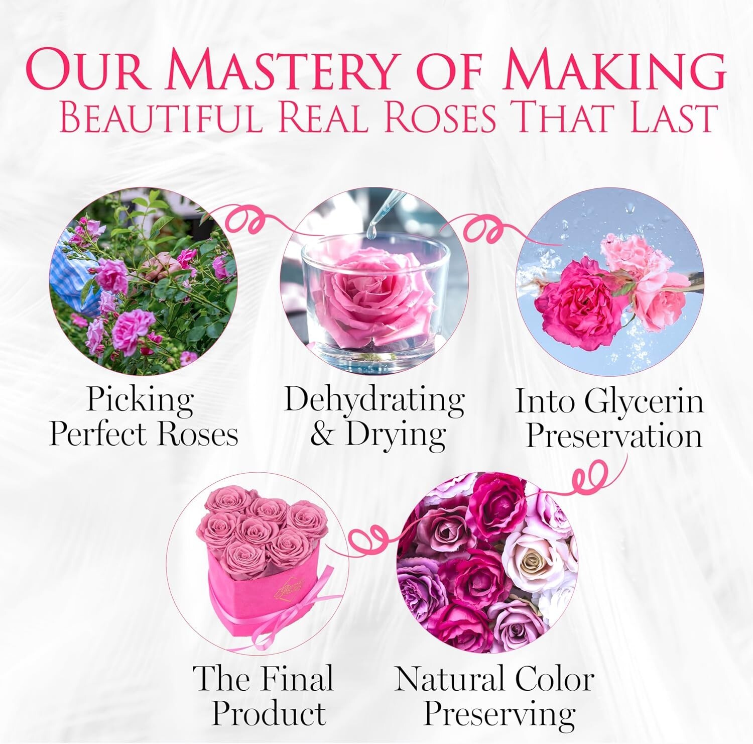 Luxurious 7-Piece Heart-Shaped Velvet Pink Flower Box – No Maintenance Required
