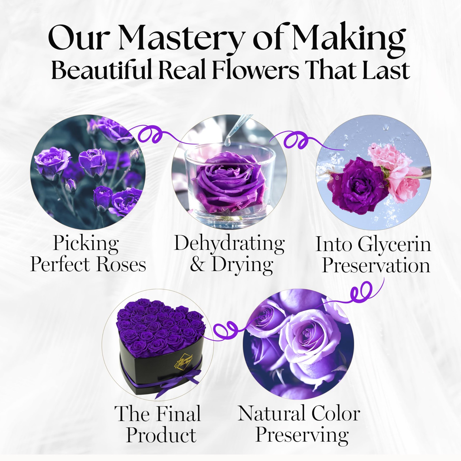27 Flower Forever Heart Shape Box, Mothers Day Gift For Mom, Eternal Preserve…