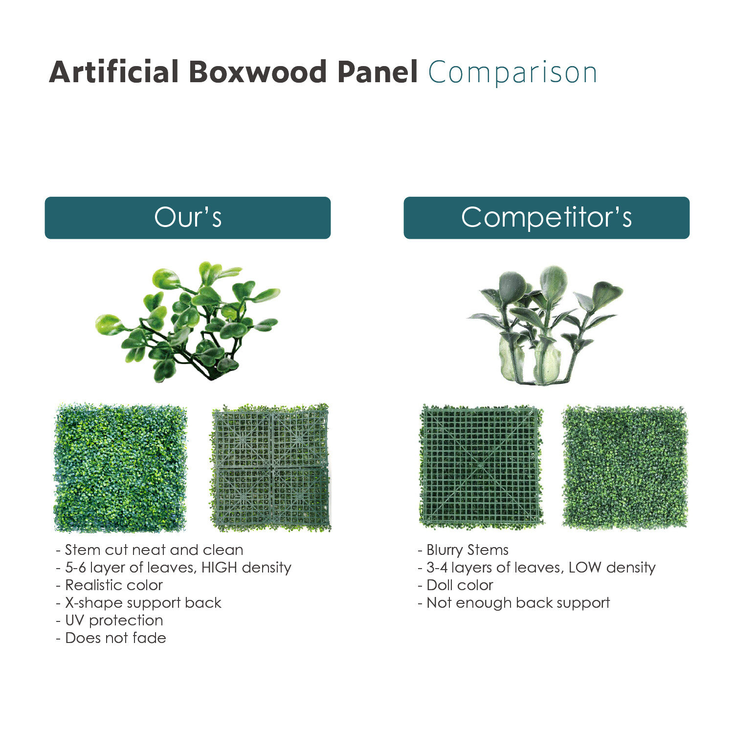 20″ Artificial Milan Leaves Mat Faux Fence Panel Wall Decor Grass Plant Hedge