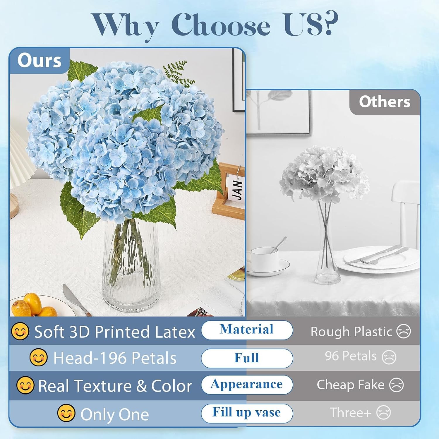 3Pcs 21″ Real Touch Blue Hydrangea Artificial Flowers, Realistic Latex Faux H…
