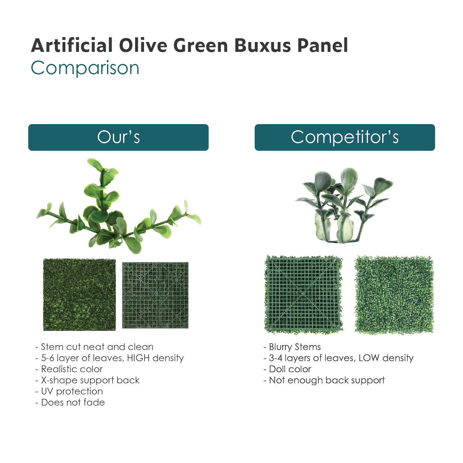20in Artificial Olivia Buxus Mat Faux Fence Panel Wall Decor Ficus Grass Hedge