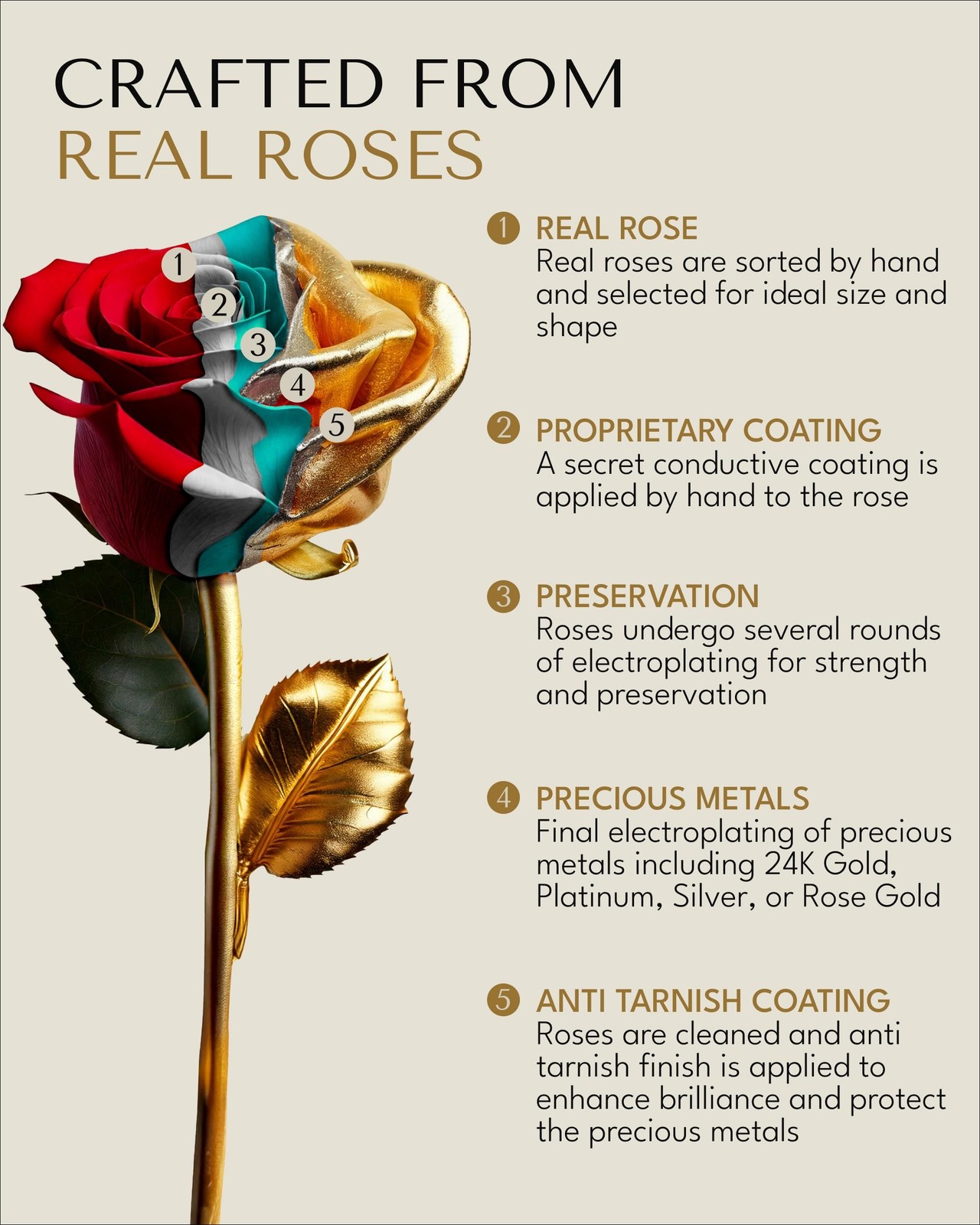 Forever Rose Real 24K Gold Rose, Genuine One of a Kind Rose Hand Dipped in 24…