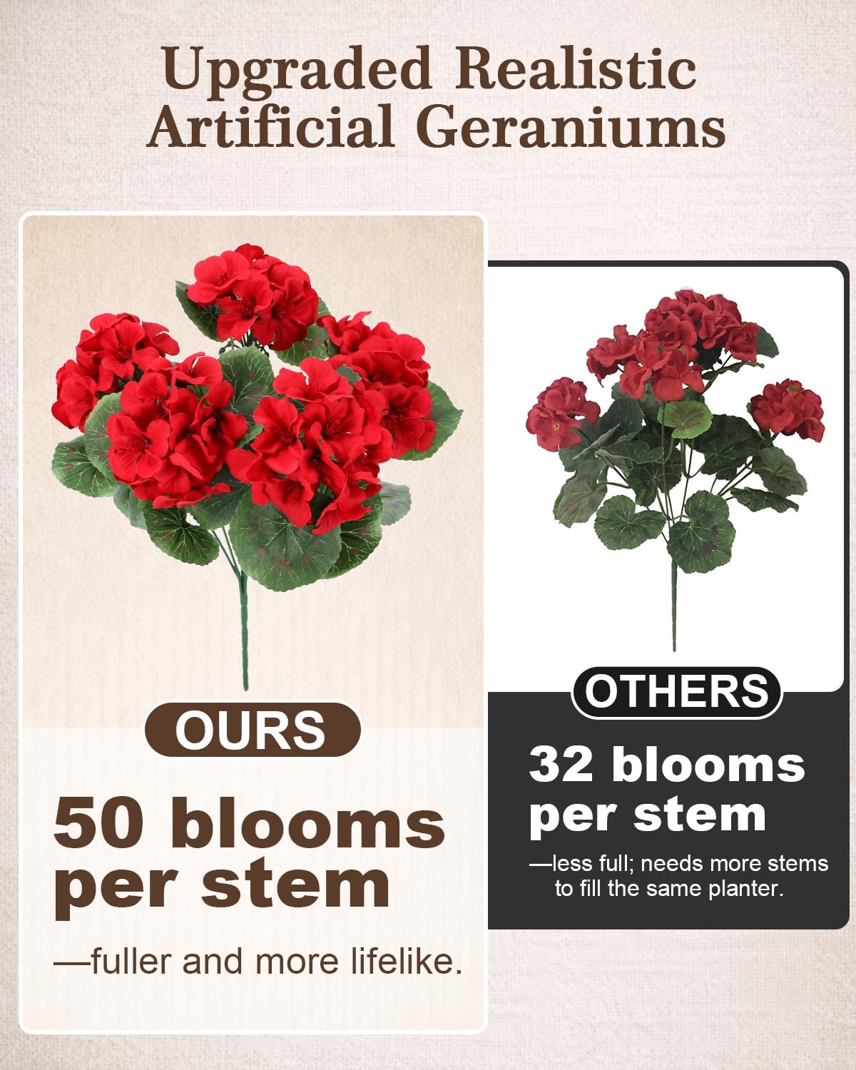 Artificial Flowers for Outdoors 12 Bundles of UV-Resistant Geraniums, Realistic