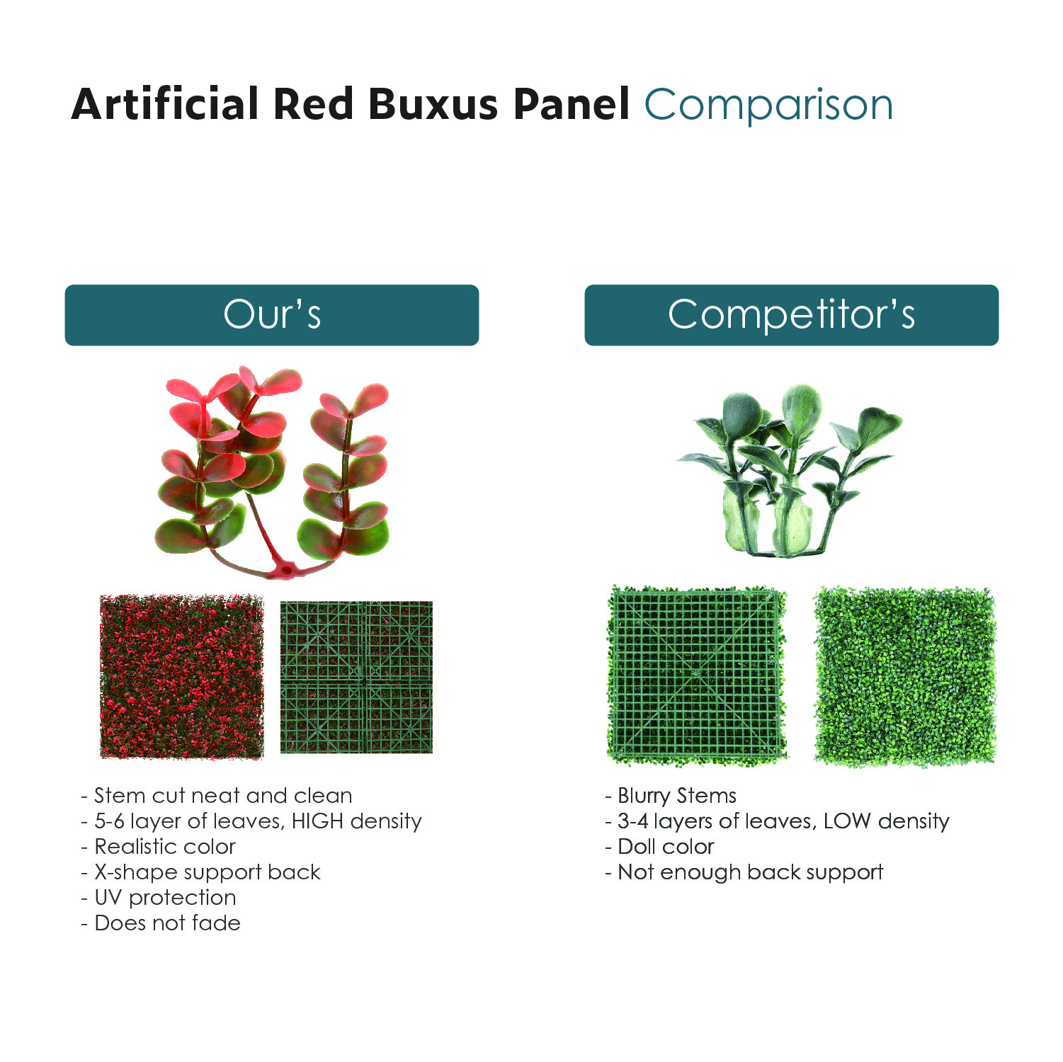 20″x20″ Artificial Red Buxus Mat Faux Fence Panel Wall Decor Ficus Plant Hedge
