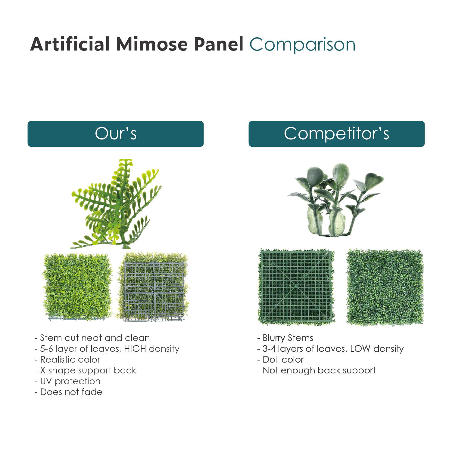 20in Artificial Faux Mimos Leave Mat Wall Hedge Decor Privacy Fence Panel Grass
