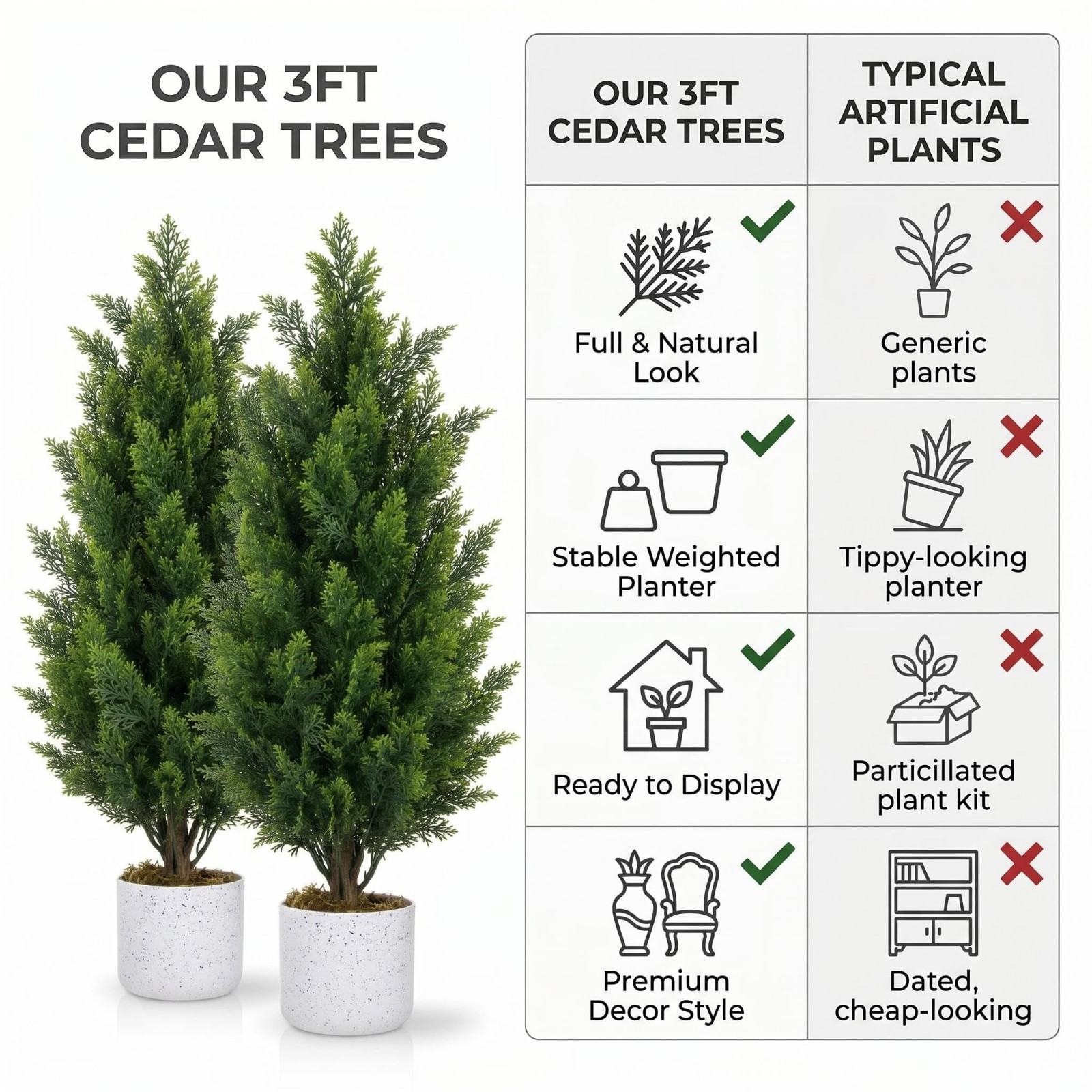 2 Pcs 3FT Artificial Cedar Trees – Evergreen Fake Pine Topiary, Indoor/Outdoor D