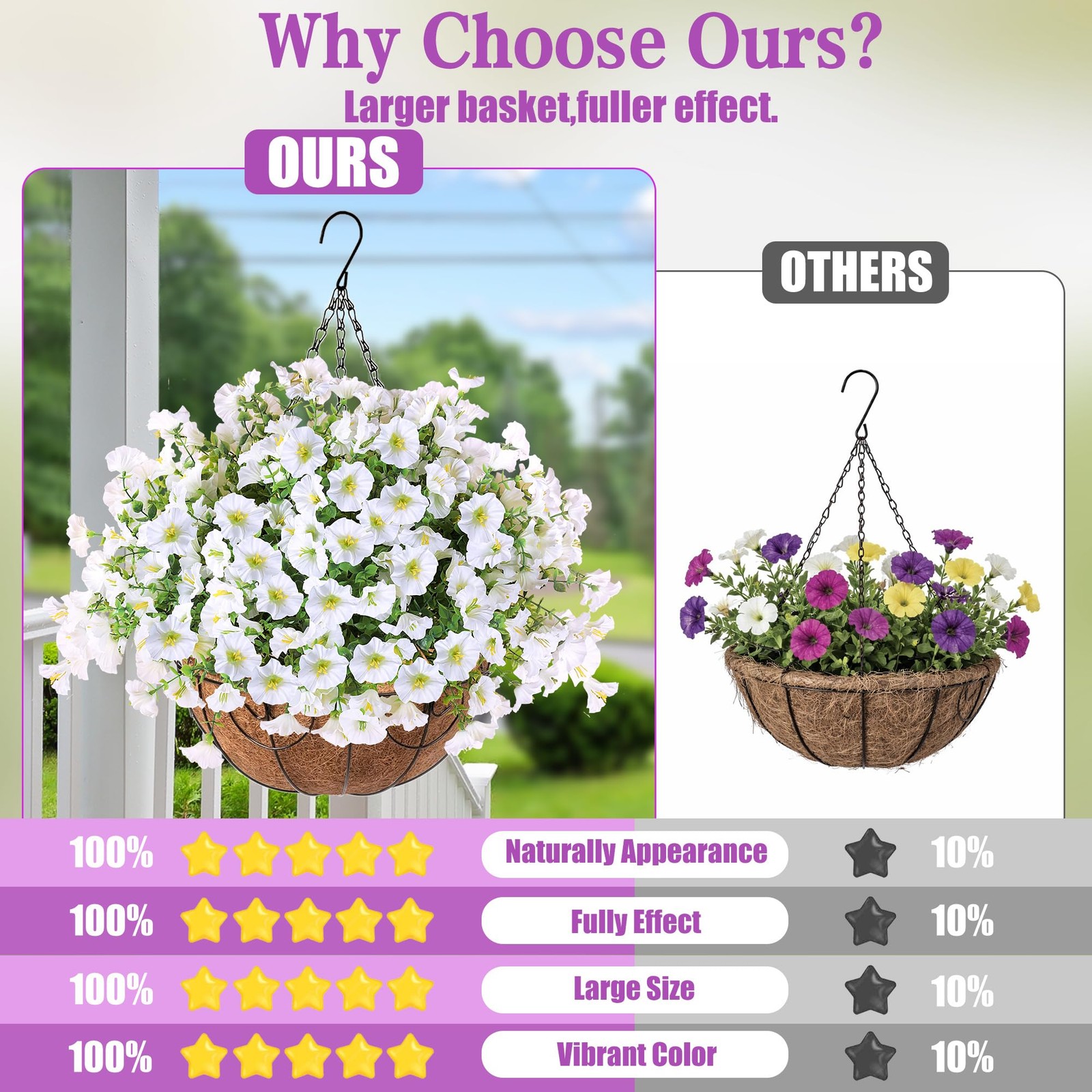 Sggvecsy Artificial Flowers for Outdoors with Baskets Hanging Plant Faux Flow…
