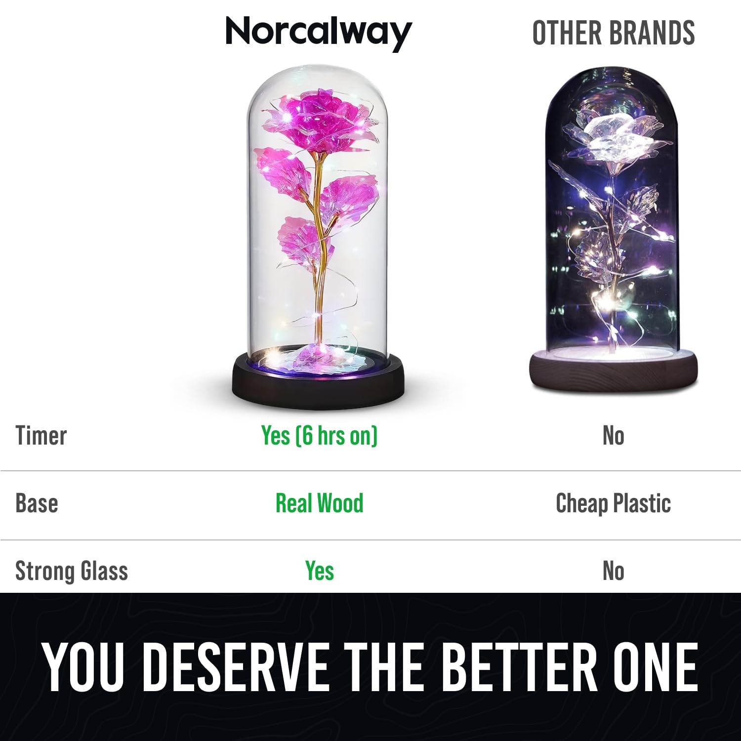Galaxy Roses – Eternal Glass Rose with LED Lights & Timer – Coolest Gifts for…