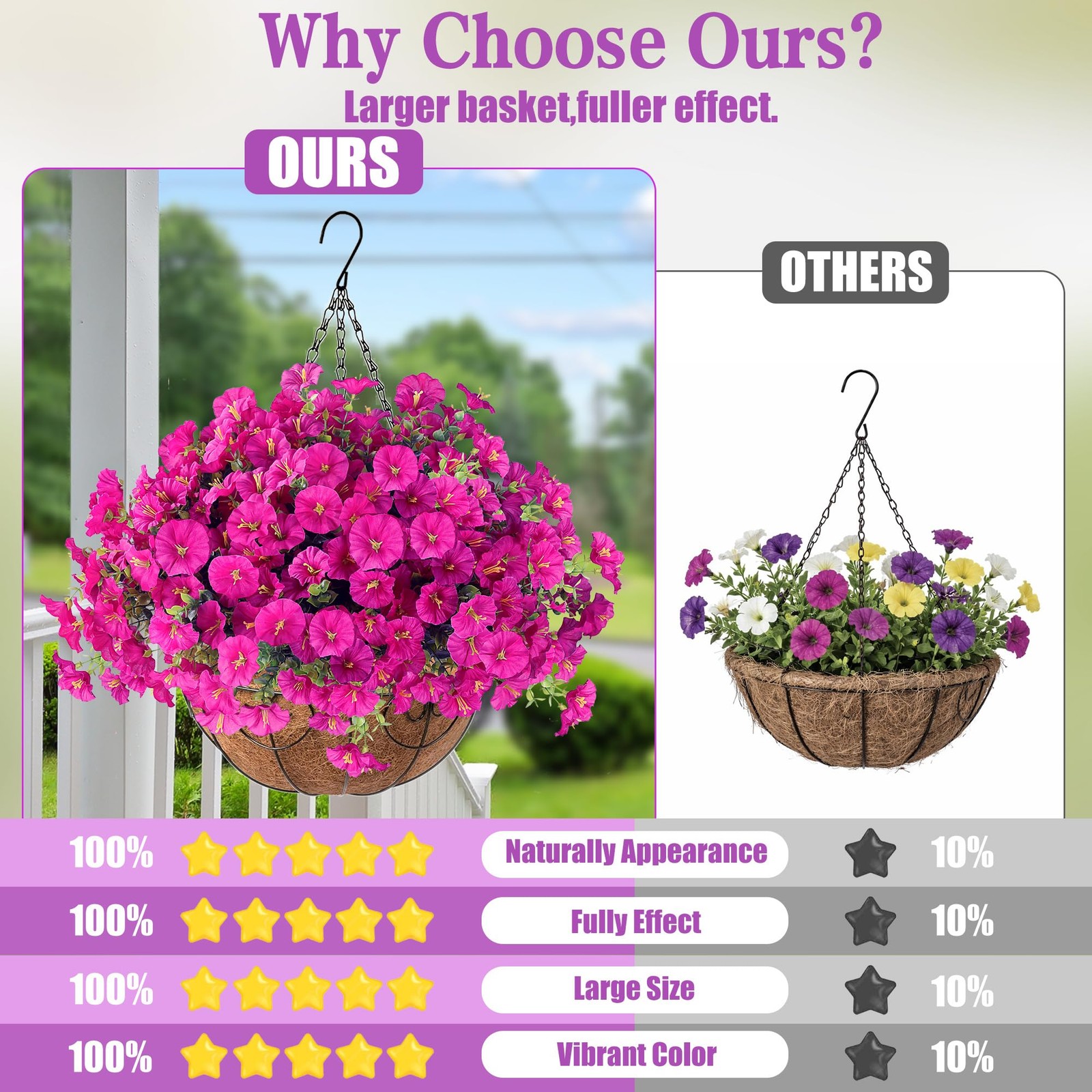 Artificial Flowers for Outdoors with Baskets Hanging Plant Faux Flowers UV Re…