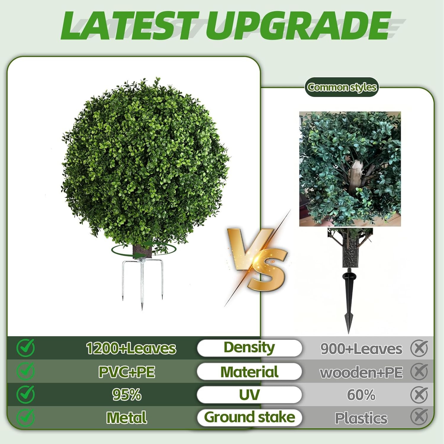 22″ Artificial Boxwood Ball Bush – Faux Greenery for Home & Garden Décor