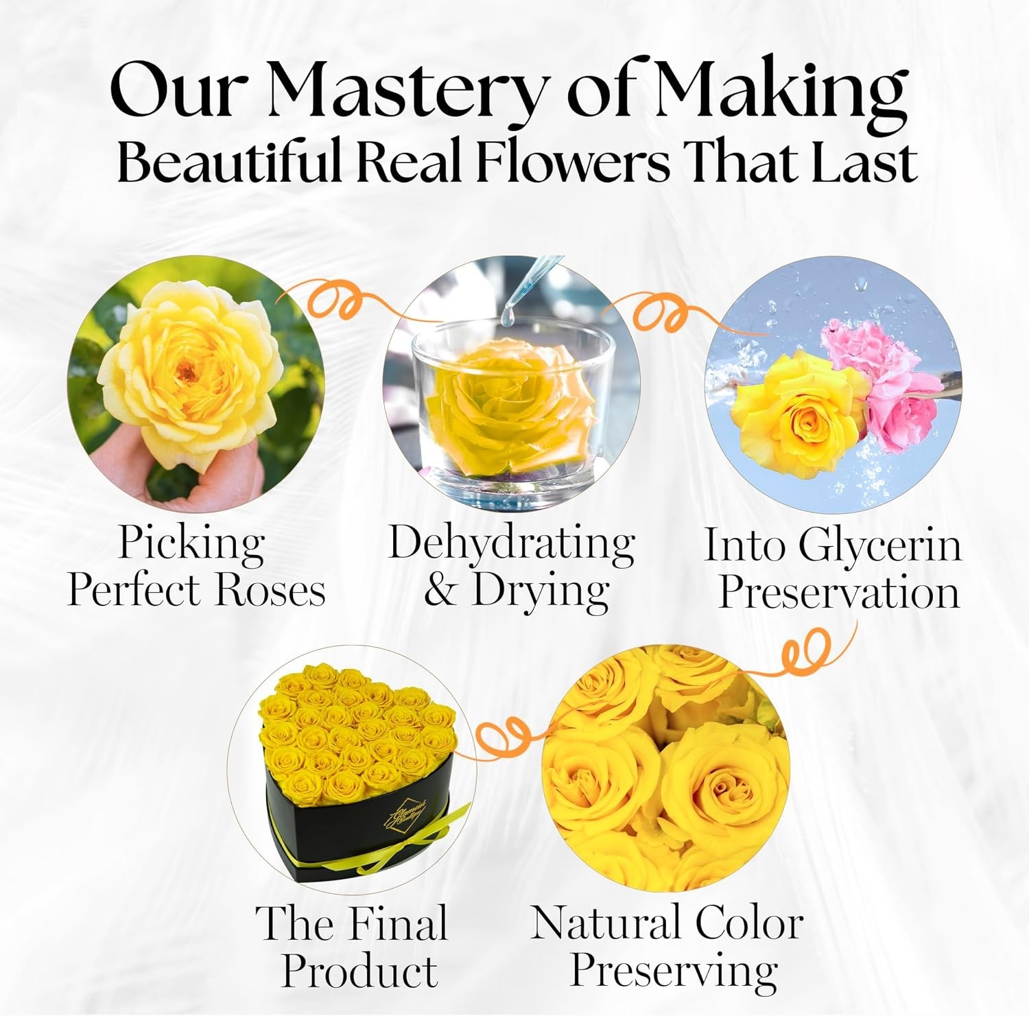 Eternal 27 Yellow Roses Heart Box – Preserved Flowers Gift for Her