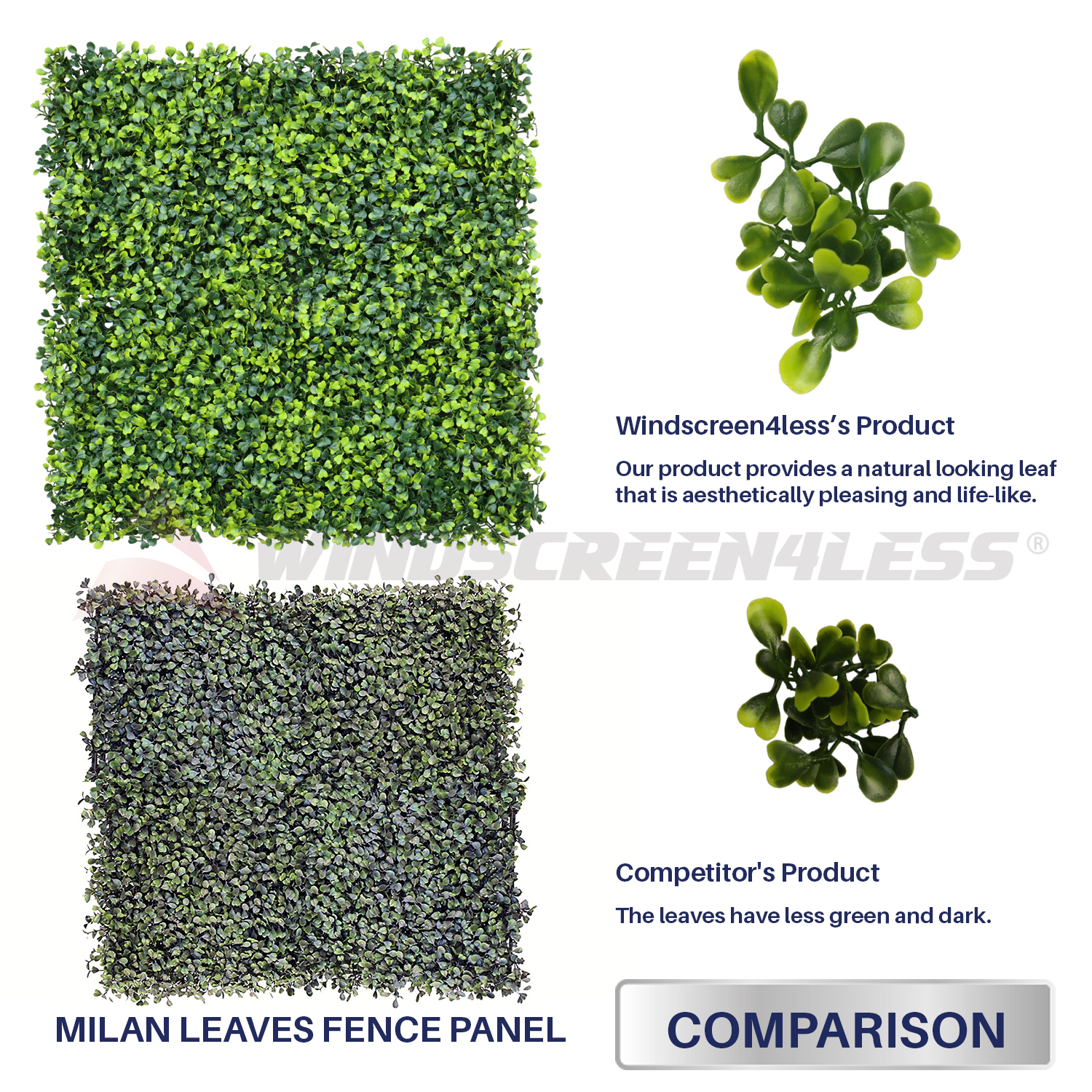 Artificial Faux Boxwood Milan Leaves Leaf Decorative Fence Screen 20” x 20″