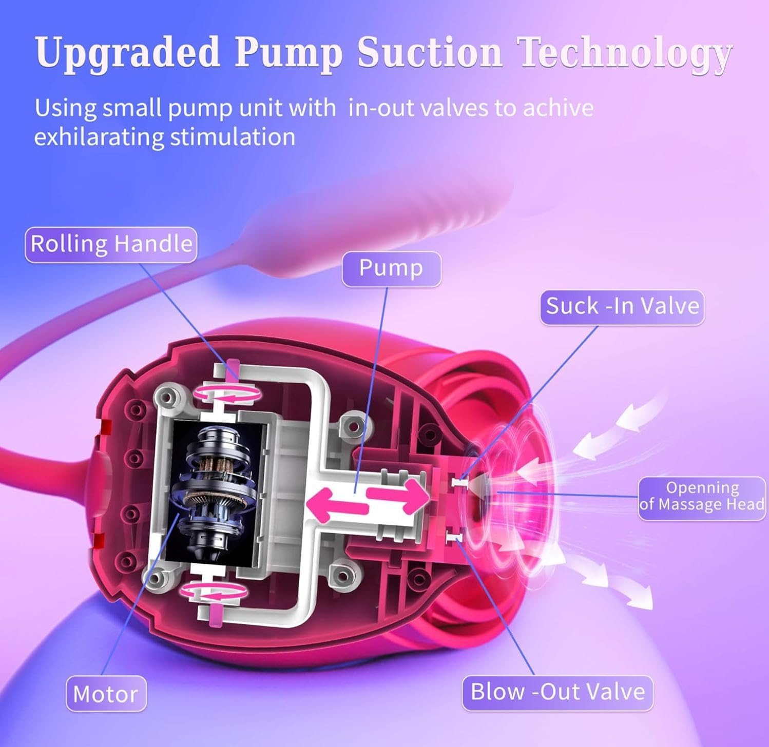 2 in 1 Rose Adult Tool for Women,Upgrade 10 Speed Washable Toy Holiday Gifts for
