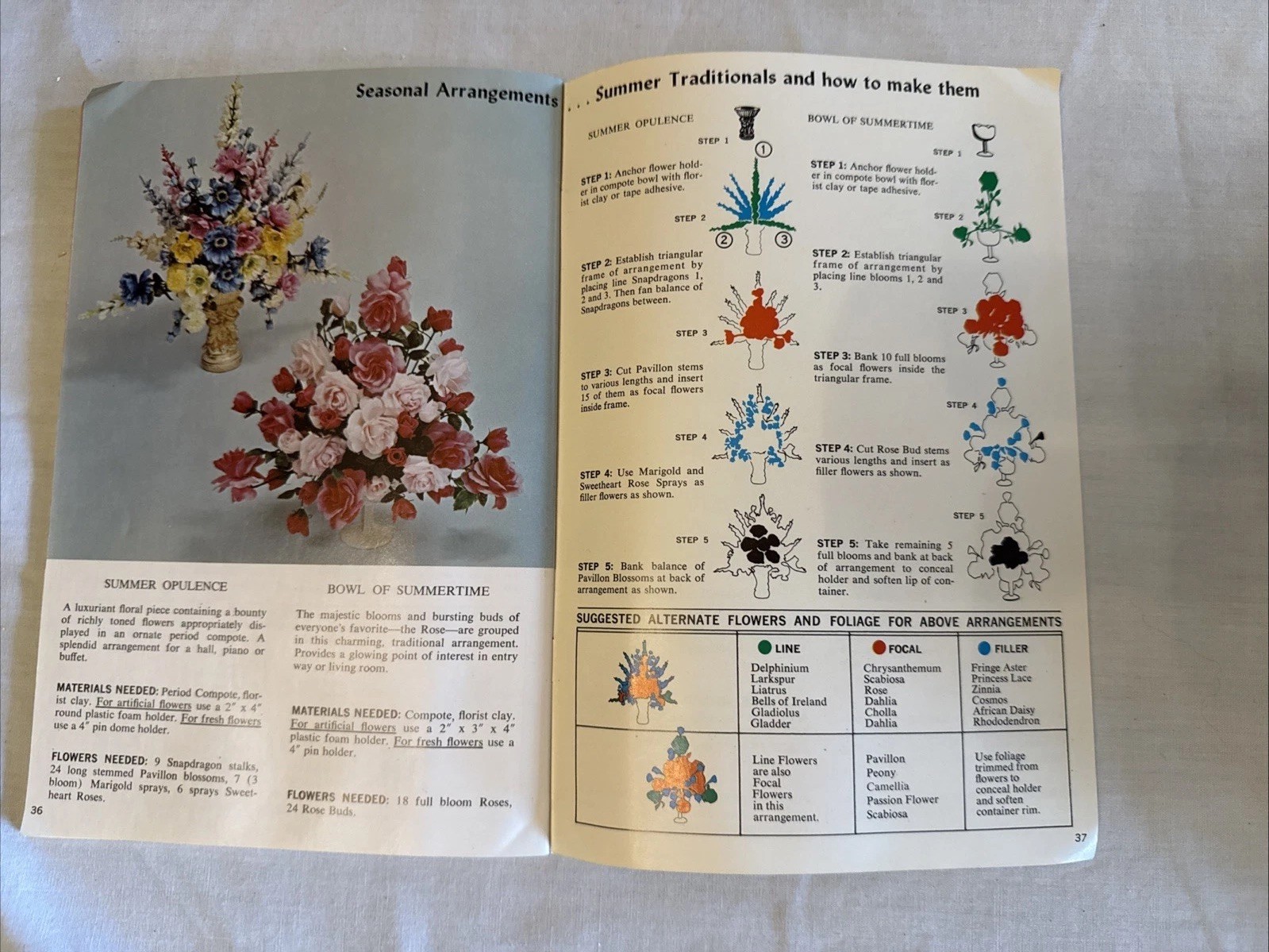 How to Arrange Fresh and Artificial Flowers, types of flowers & vases