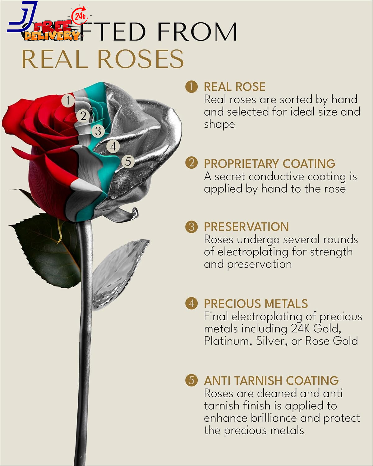 Real Rose Dipped in Silver Handcrafted Preserved Rose in Luxury Gold Gift Box Ro