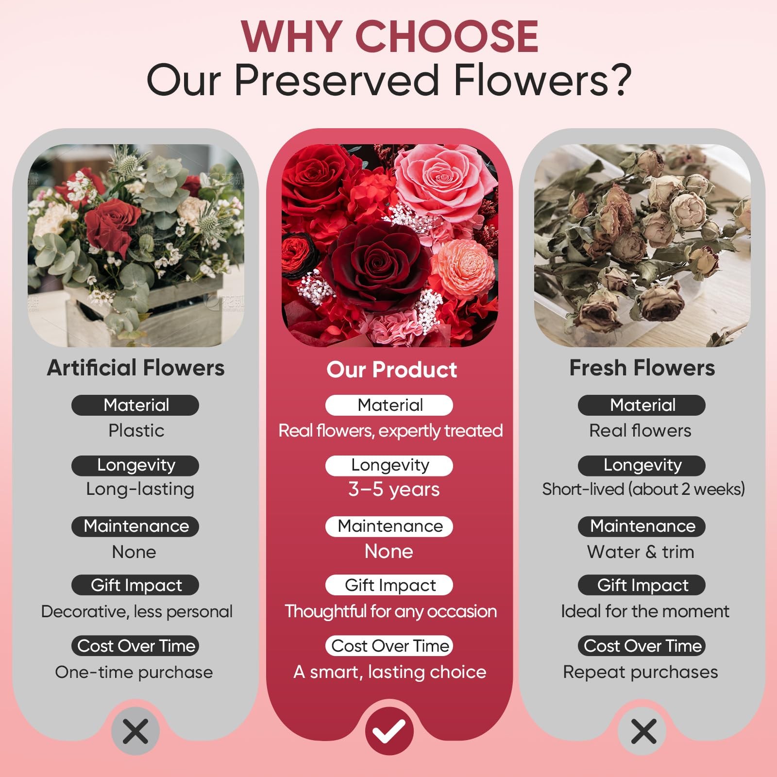 Flowers for Delivery Preserved Flower Bouquet Forever Fresh Flowers Birthday …