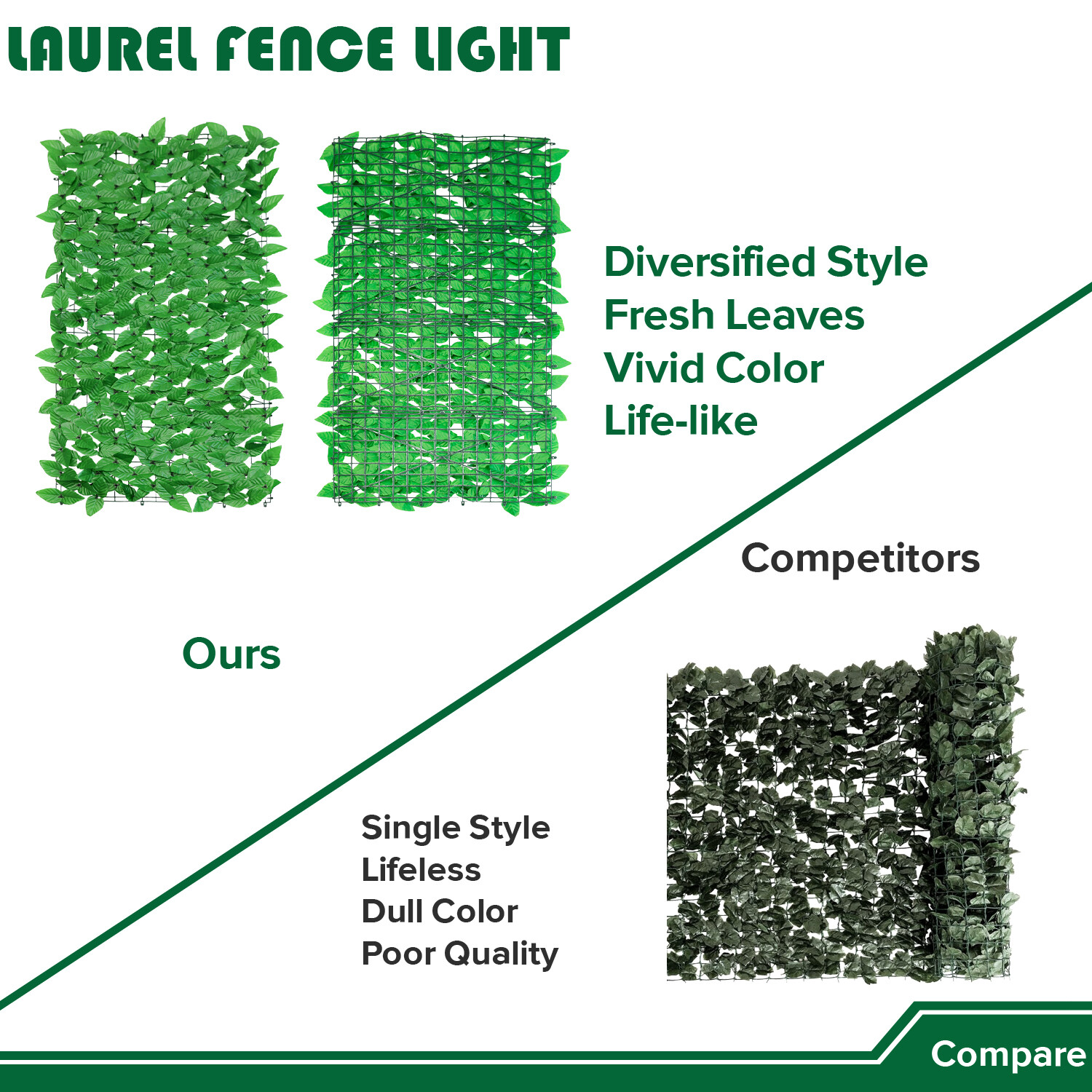 58″x117″ Artificial Faux Light Green Laurel Leaf Privacy Hedge with Mesh Backing