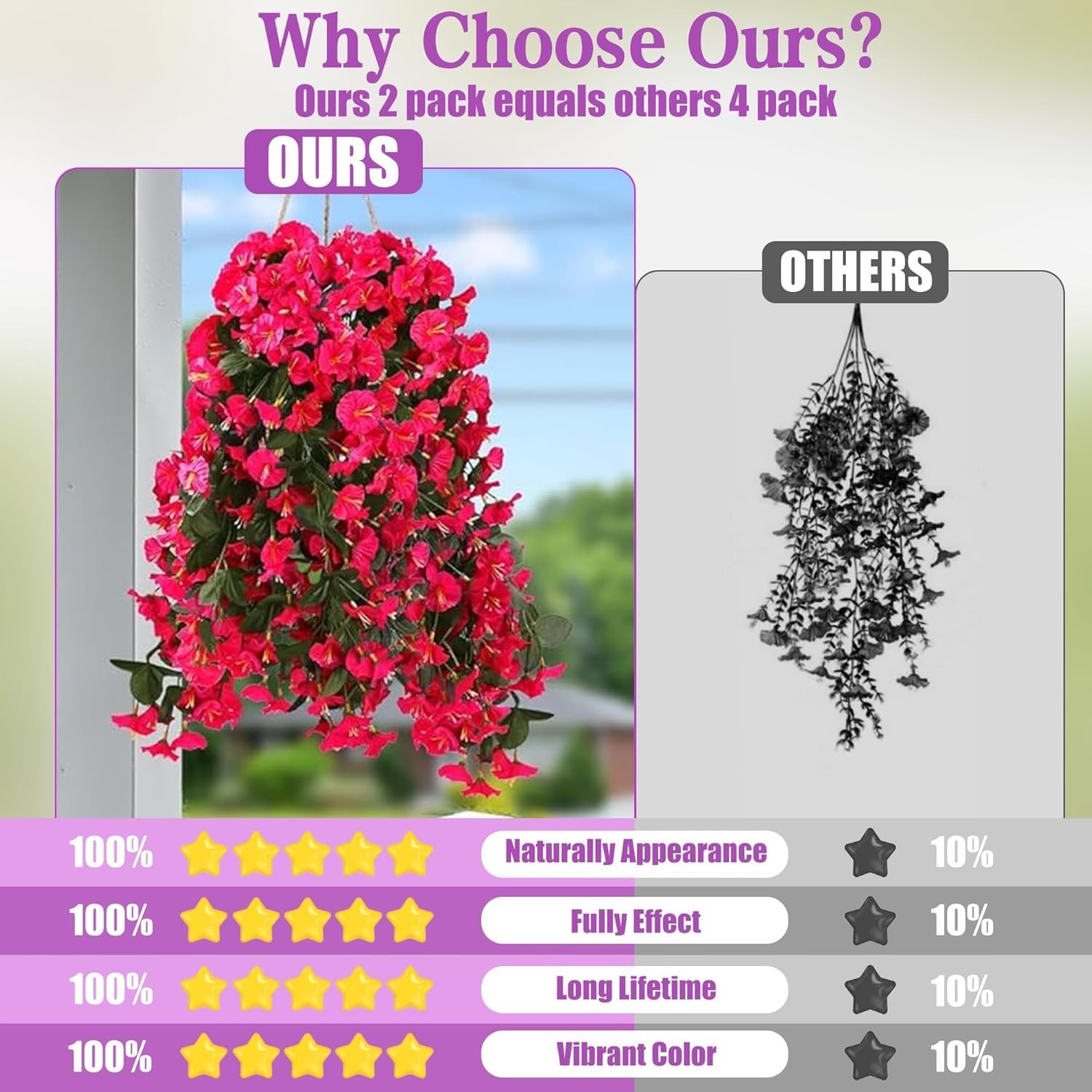UV Resistant Faux Silk Hanging Flowers – 2PCS for Stunning Outdoor Decor