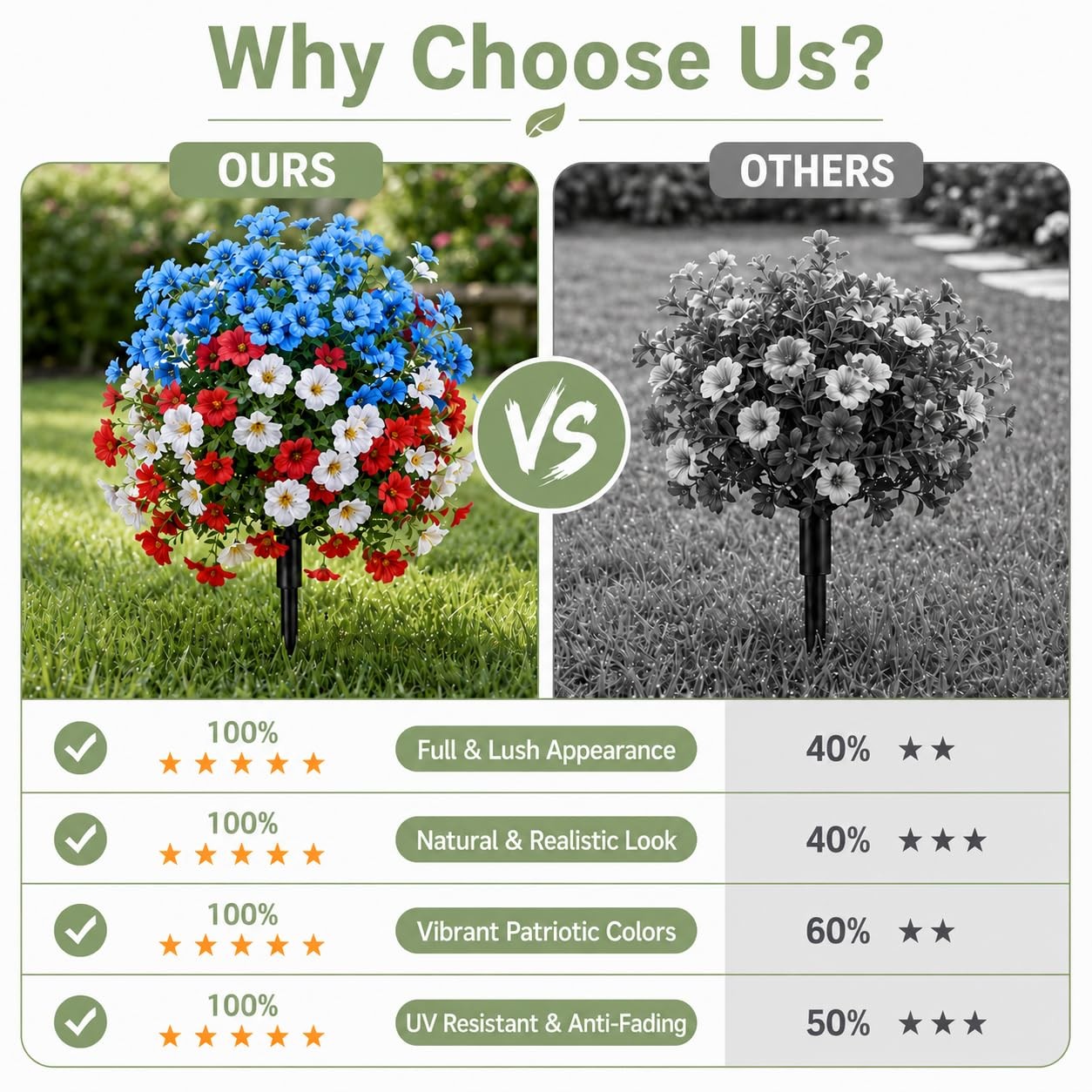 22″ Red White Blue Artificial Flowers with Ground Stakes, 4th of July Decor U…