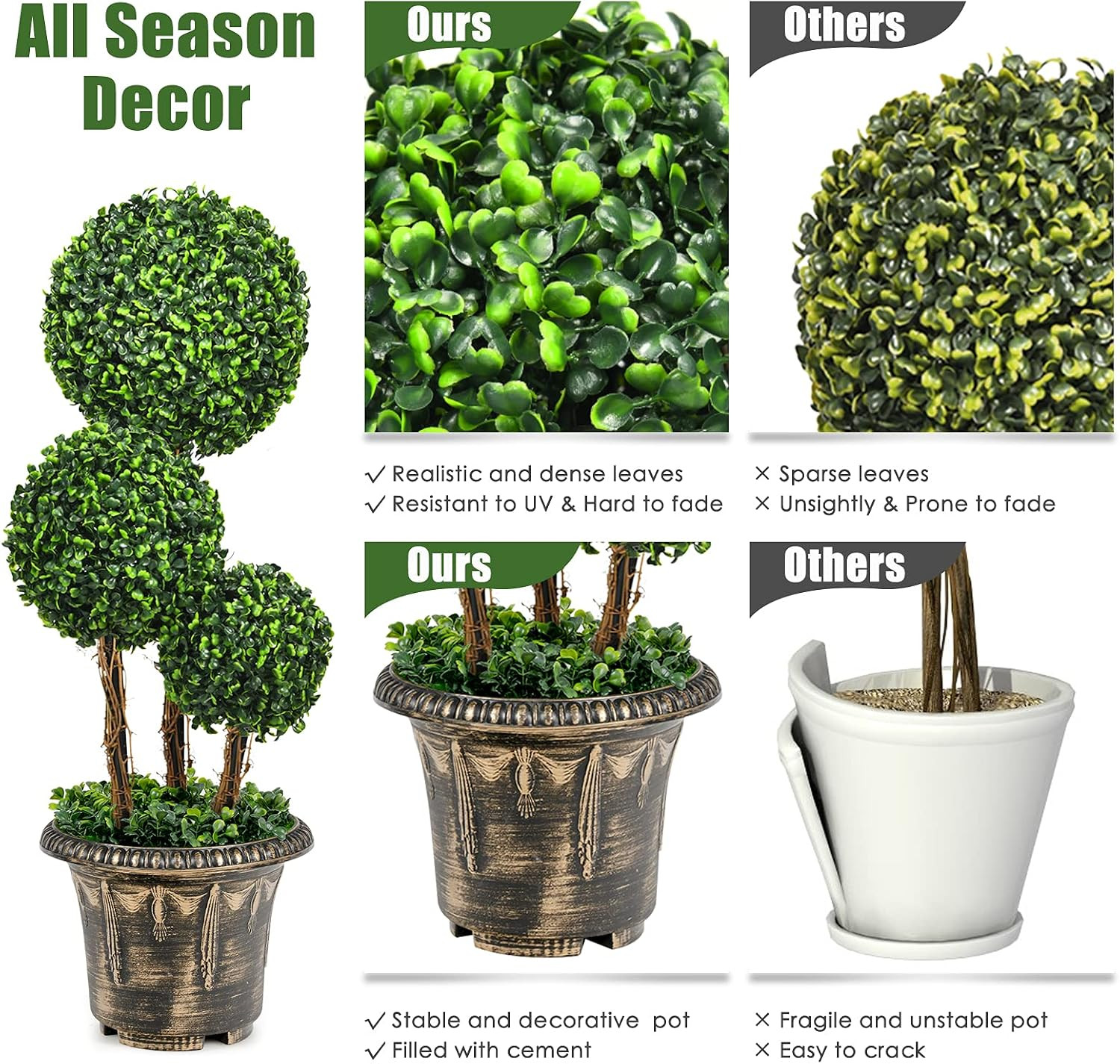 2.5 Ft Artificial Boxwood Topiary Tree, 2 Pack Fake Greenery Plants Triple Ball