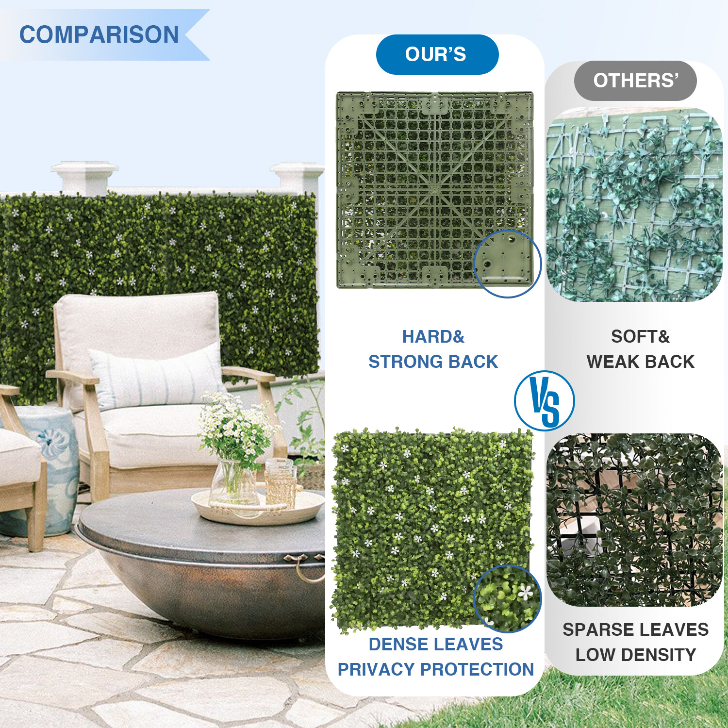 18*18″ Artificial White Flowers Wall Hedge Mat w/ Hard Back Outdoor Grass Fence