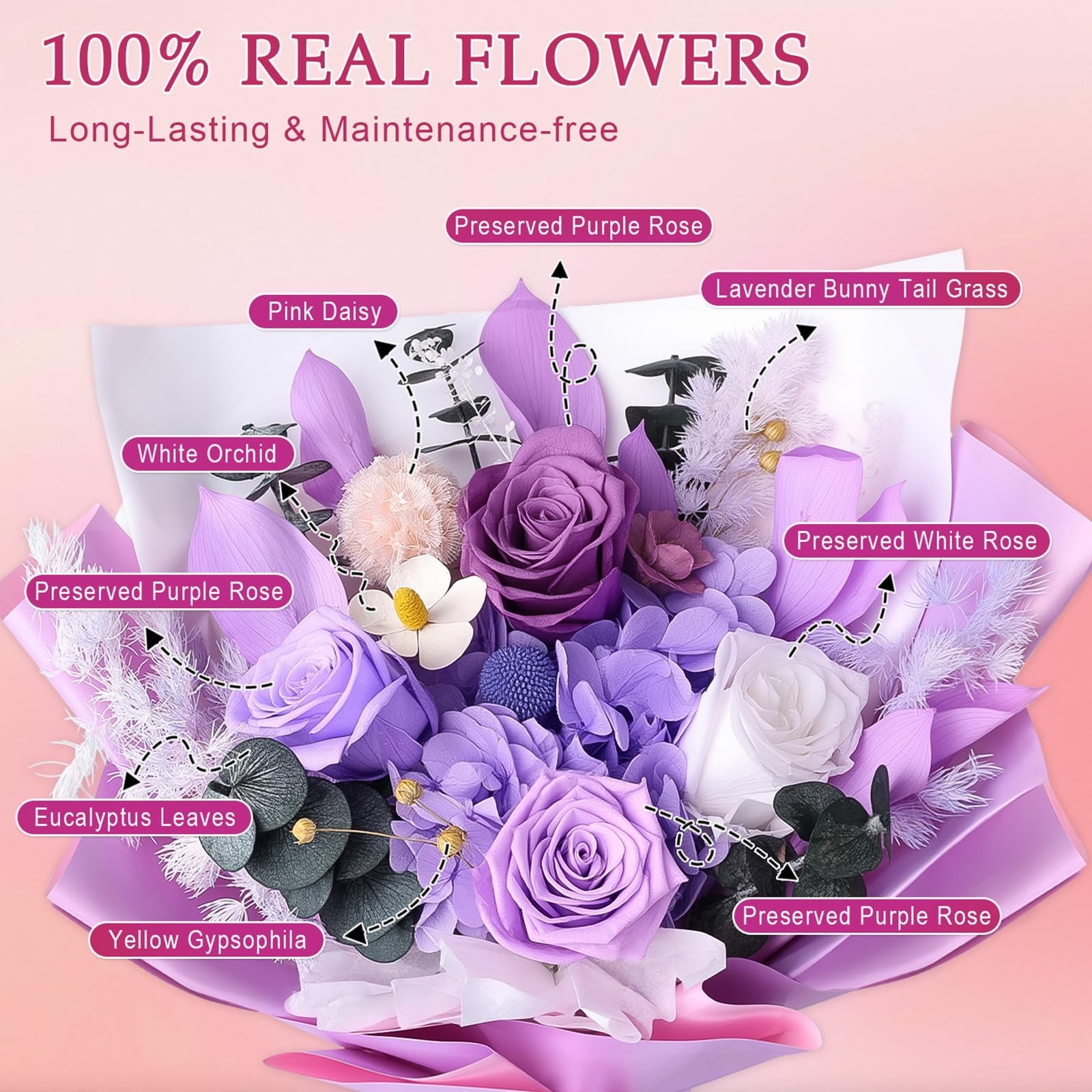 Elegant Preserved Flower Bouquet with Purple Roses – Perfect Gift for Women, Mom