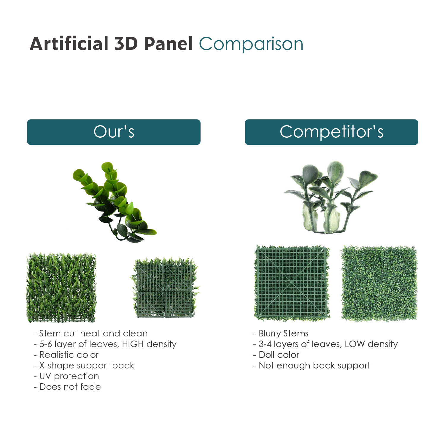 20″x20″ Artificial Faux #10 3D Mixed Panel Leaf Privacy Fence Screen Decor Hedge
