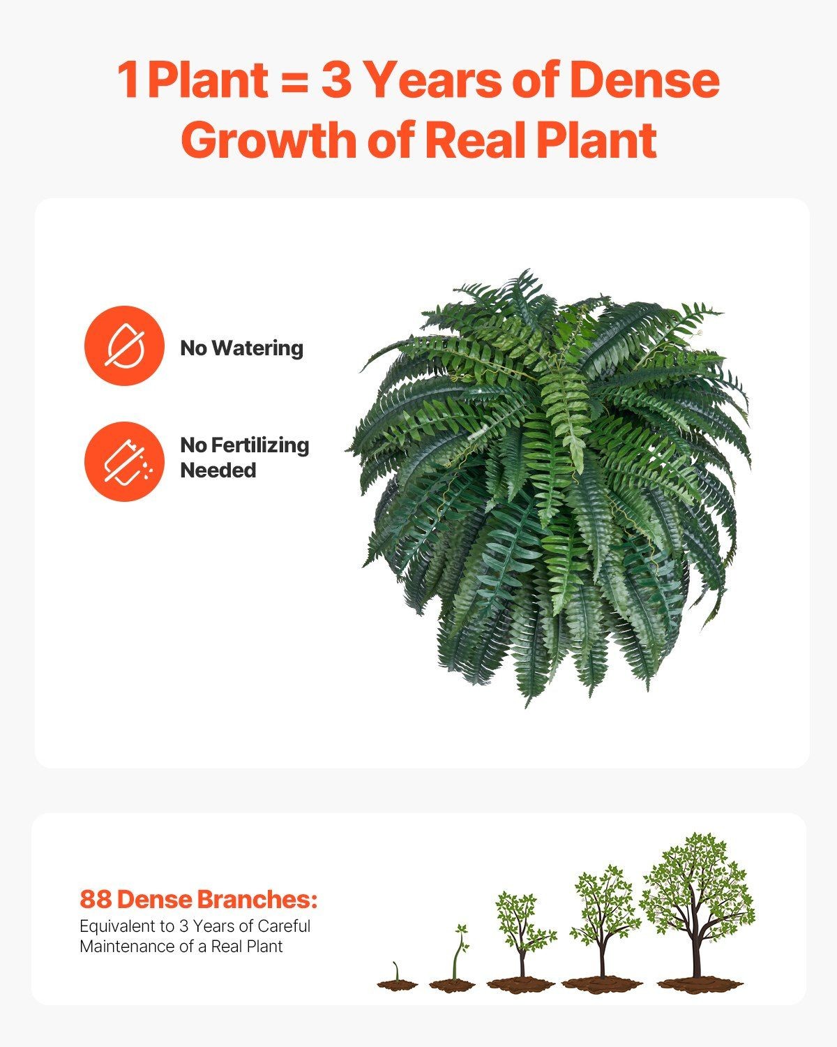 Dense 88-Branch Boston Fern, 43-47in Spread, PE+Silk Lifelike Artificial Plant