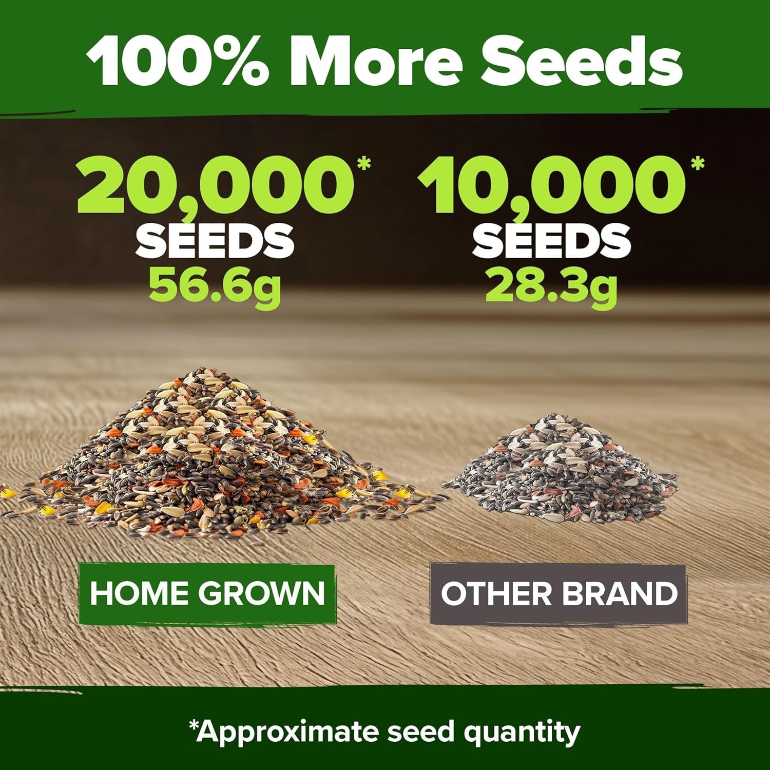 20000+ Wildflower Seeds Mix 2oz – 14 Varieties Non-GMO Milkweed for Monarchs