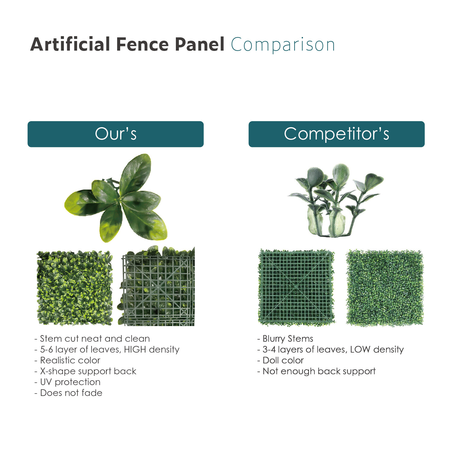 20”x20″ Artificial Ficus Leaf Mat Wall Hedge Decor Privacy Fence Panel Grass