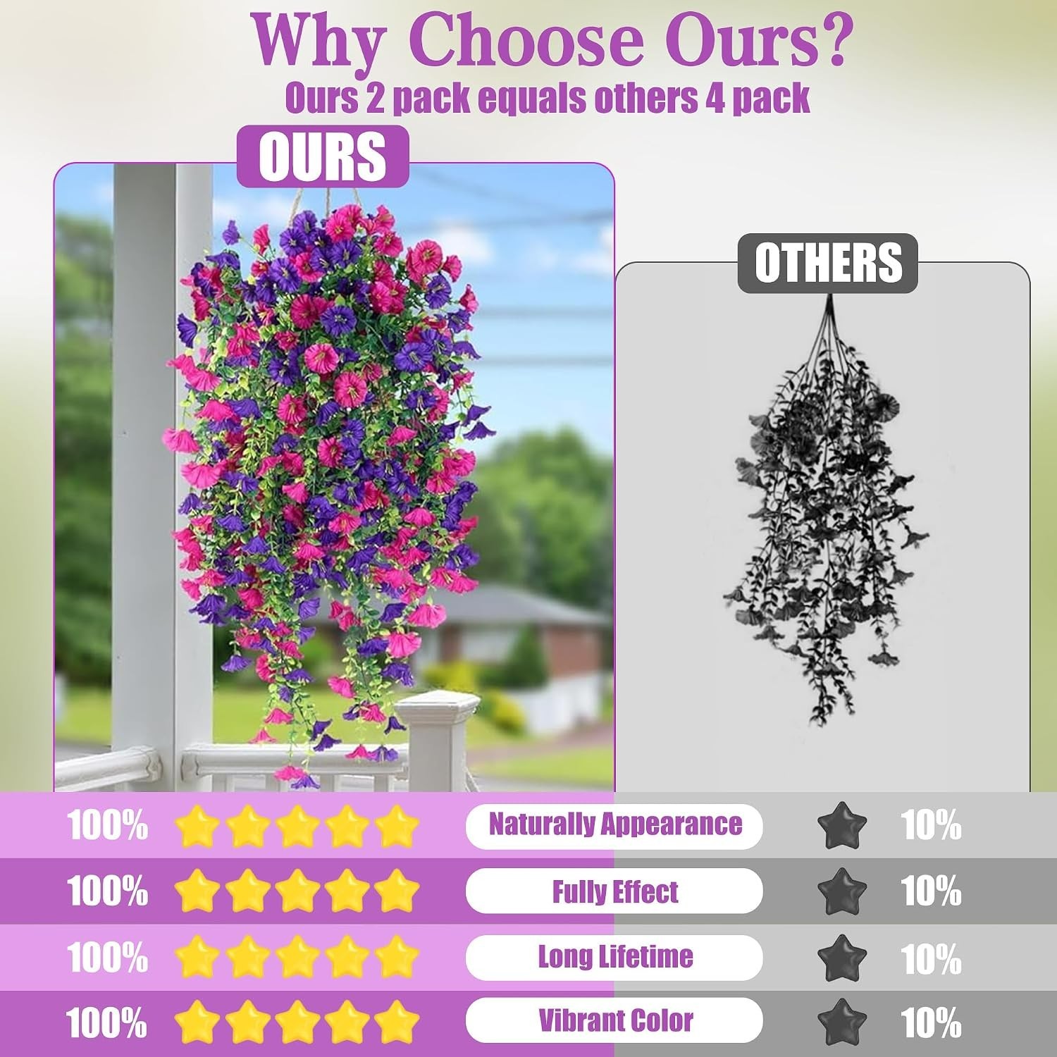 Lifelike Purple & Magenta Faux Hanging Flower Plants – Indoor & Outdoor Use