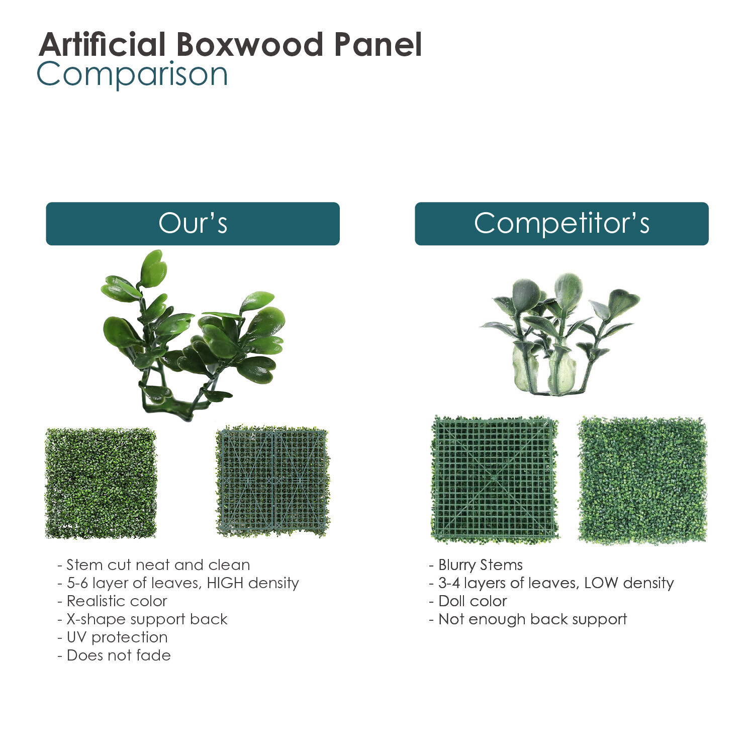 20×20” Artificial Boxwood w/ Cover Back Mat Wall Hedge Decor Fence Panel Grass