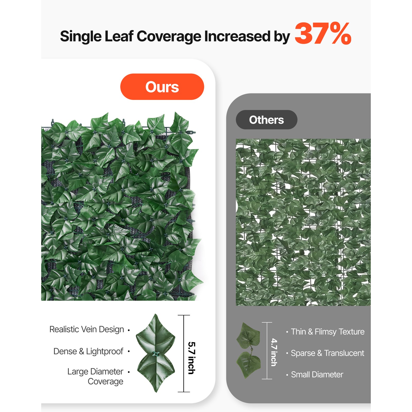 Uimoso 39″x98″ Artificial Faux Ivy Leaf Privacy Fence Screen Decor Panel Hedge