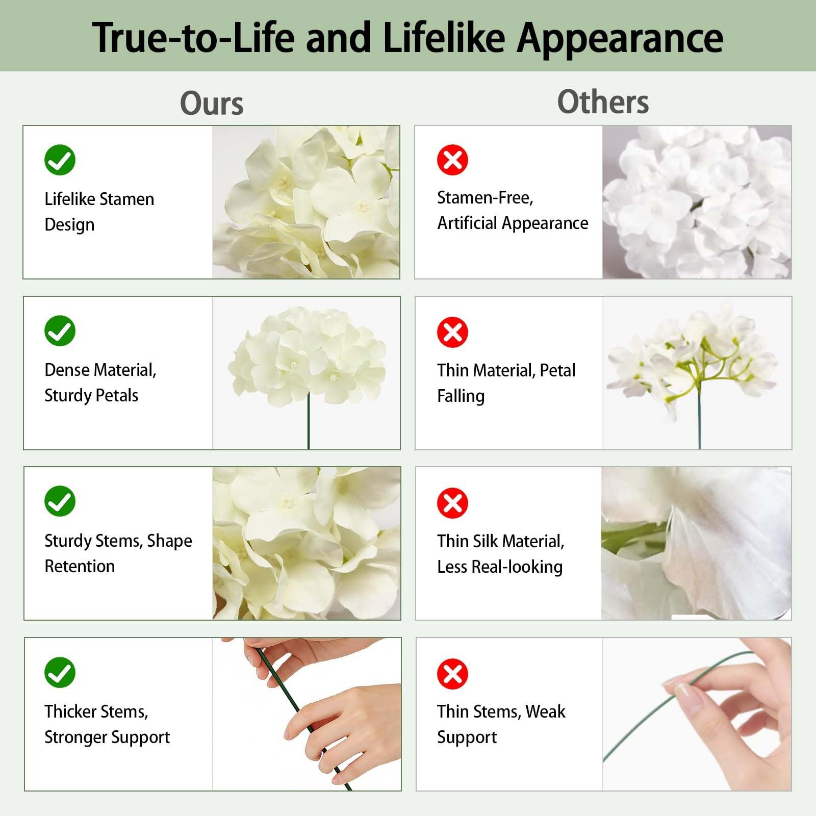 100 PCS White Hydrangea Artificial Flowers, Faux Hydrangea Flowers, Fake Hydr…