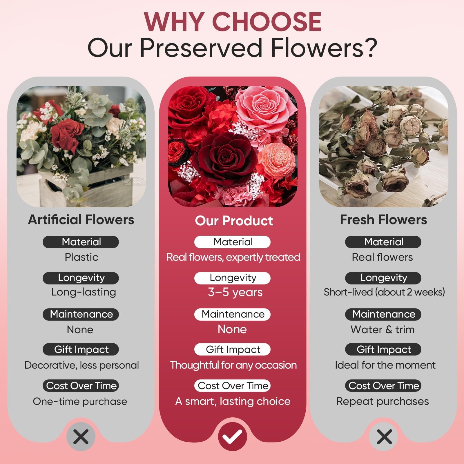 Preserved Flower Bouquet – Forever Fresh Red Roses for Birthdays, Anniversaries