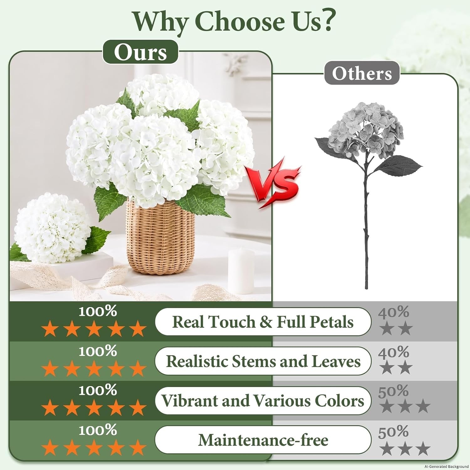 Real Touch Hydrangea Artificial Flowers, White, 6 Pcs